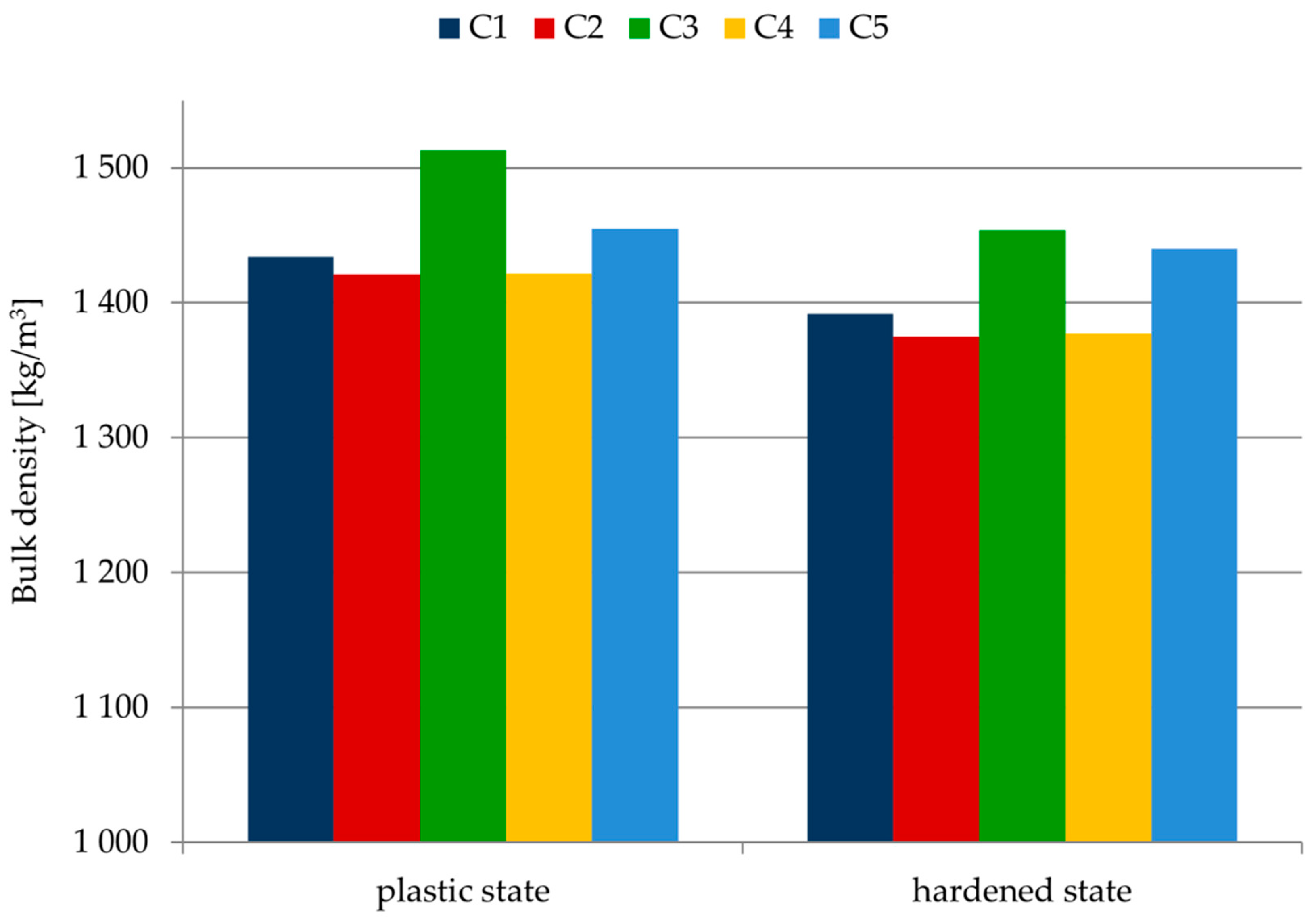Materials 14 07634 g004 550
