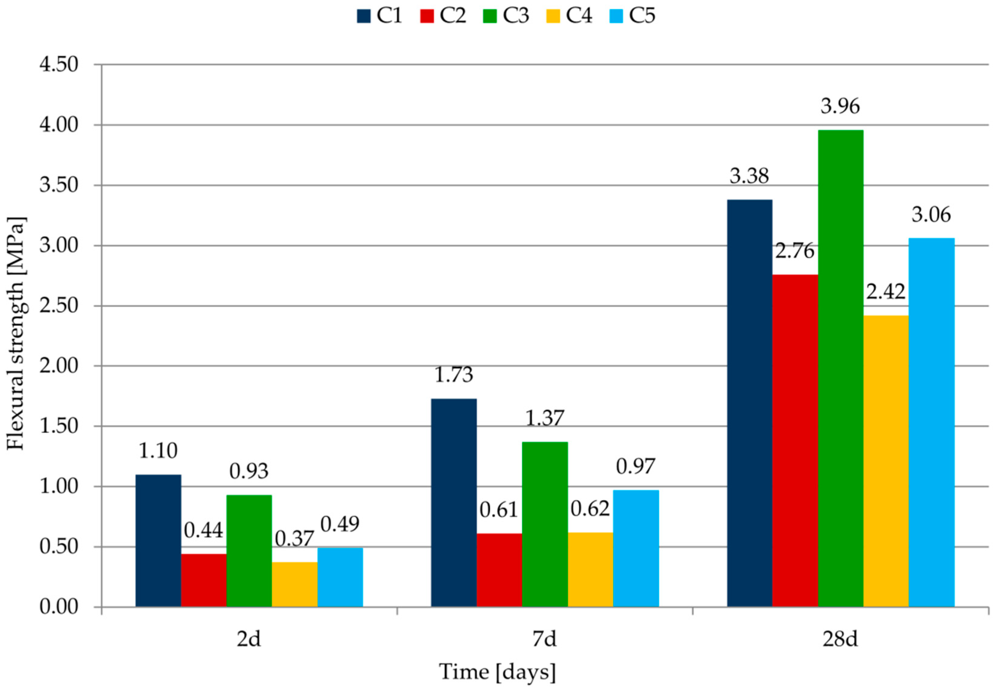 Materials 14 07634 g005 550