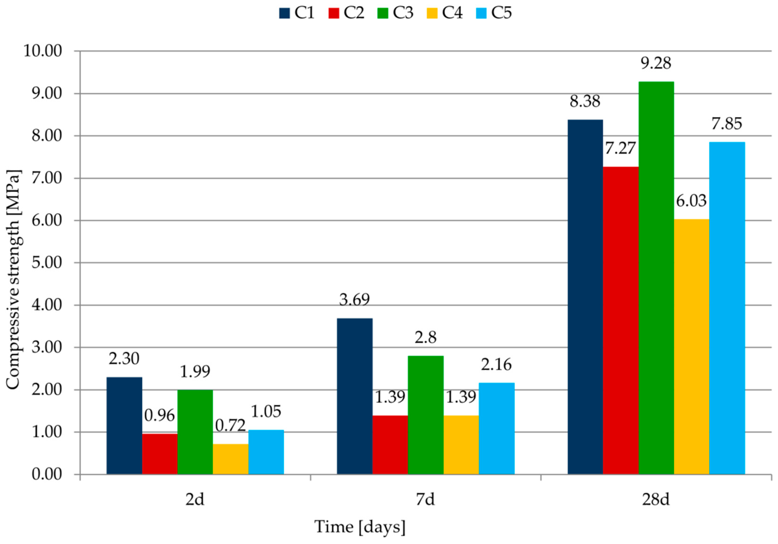 Materials 14 07634 g006 550