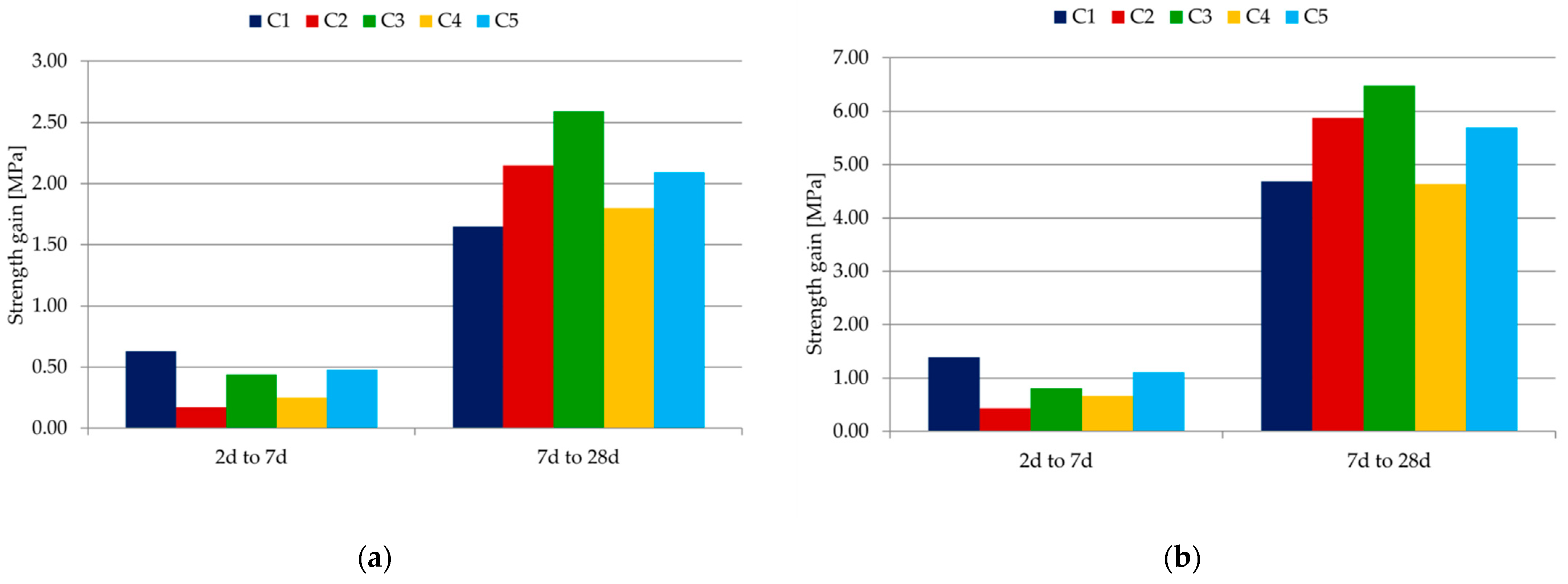 Materials 14 07634 g007 550