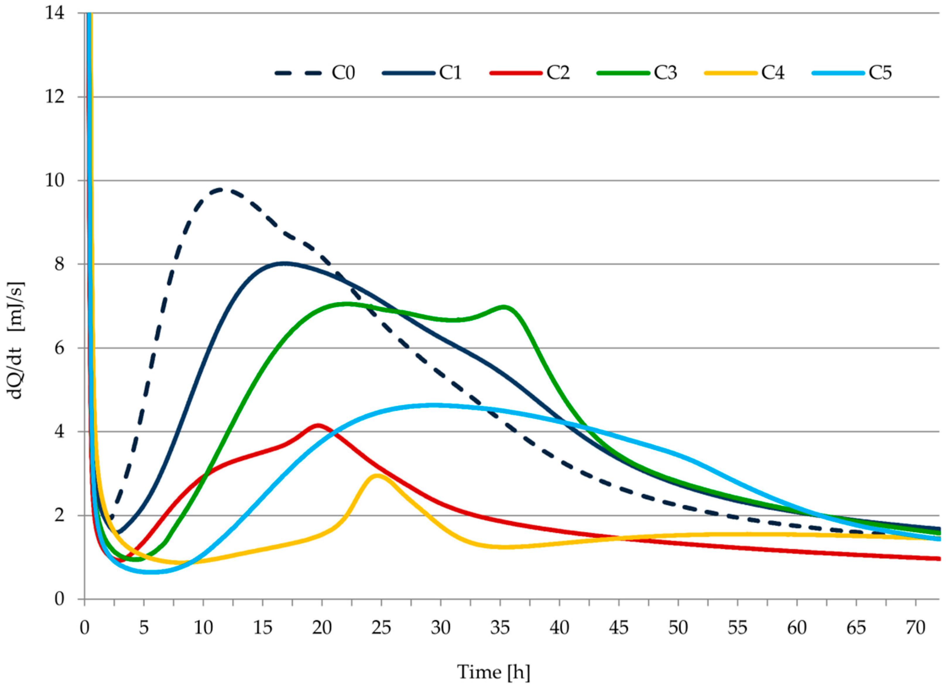 Materials 14 07634 g008 550