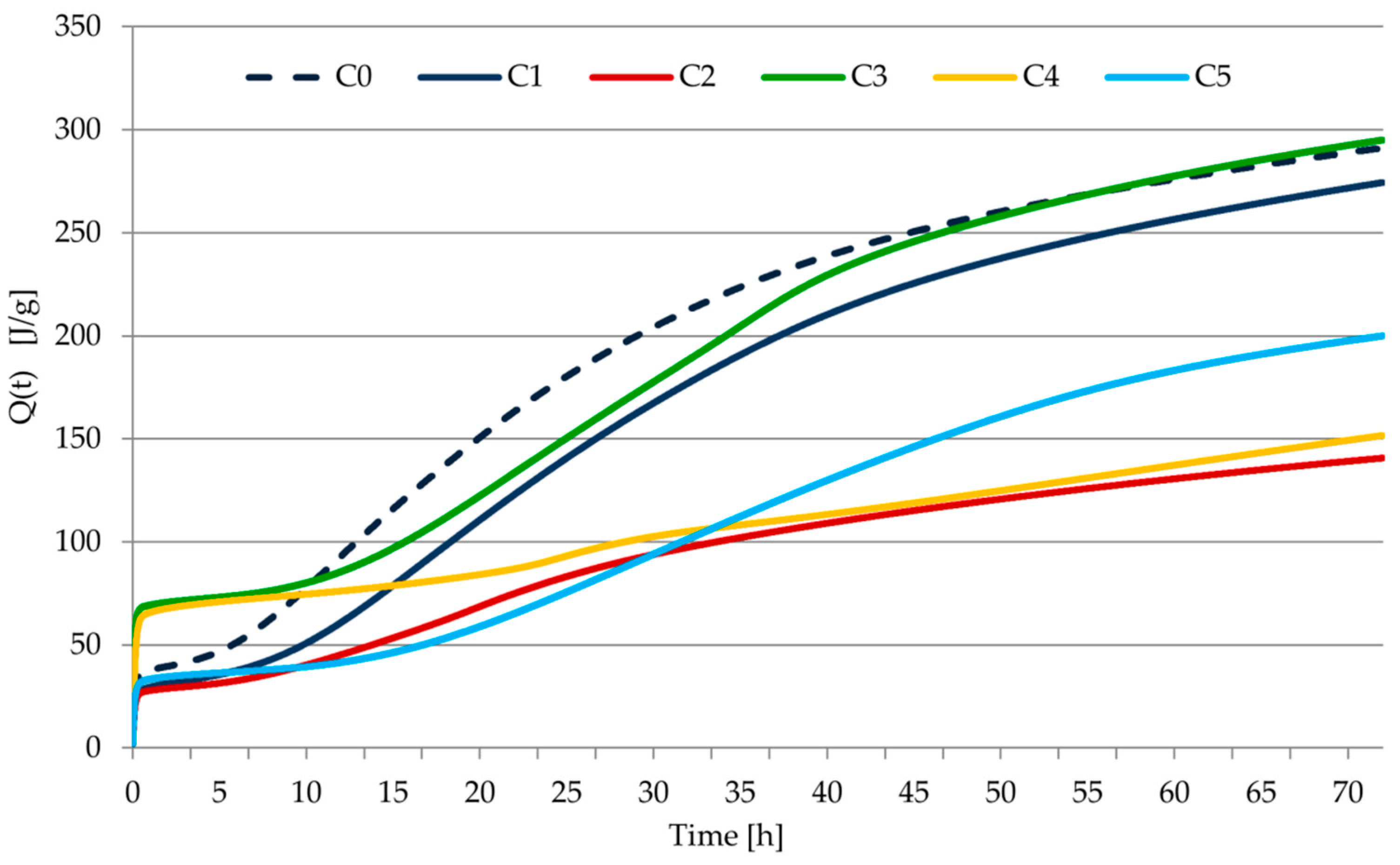 Materials 14 07634 g009 550