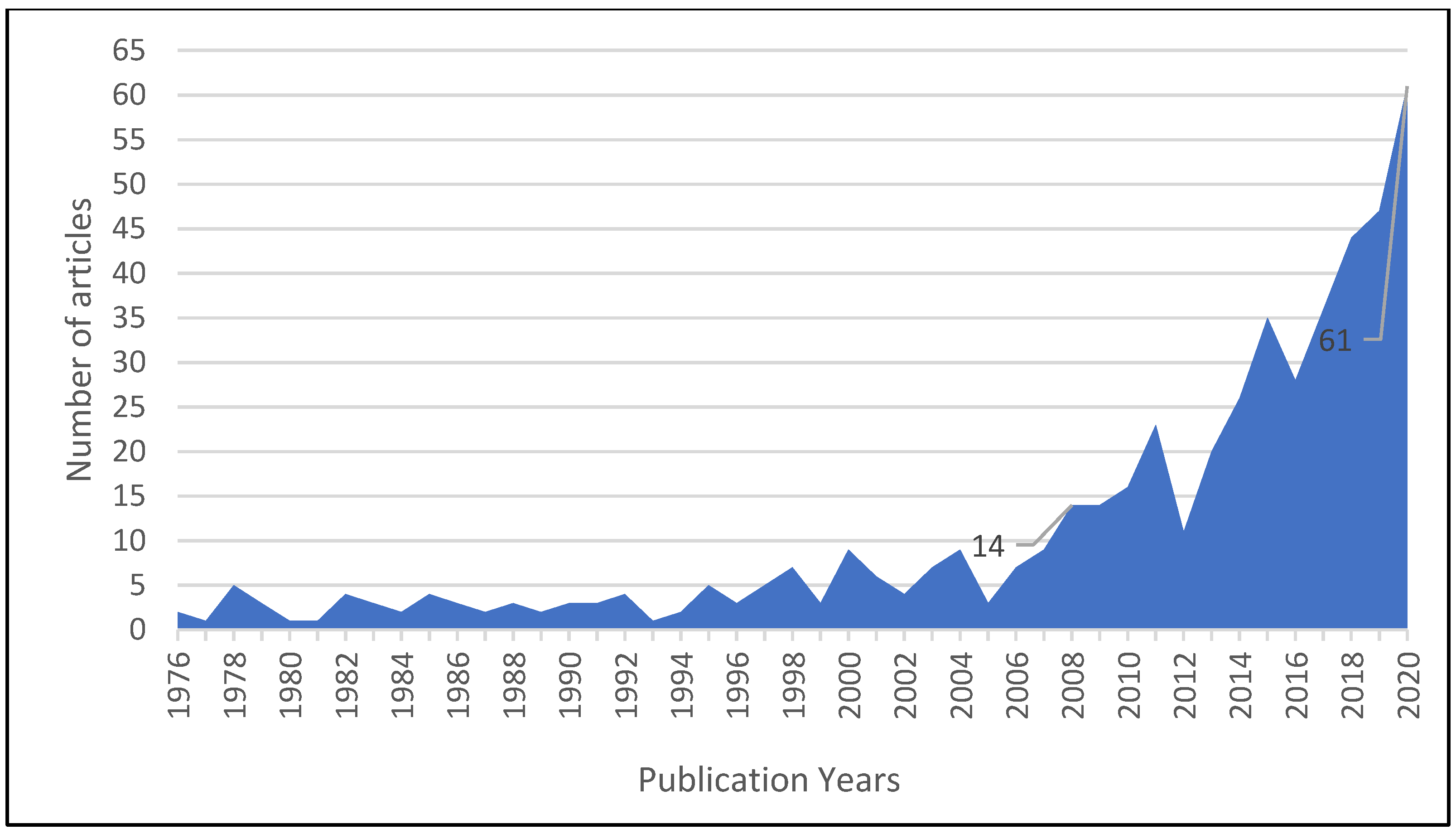 Materials 14 07638 g001 Materials 14 07638 g001