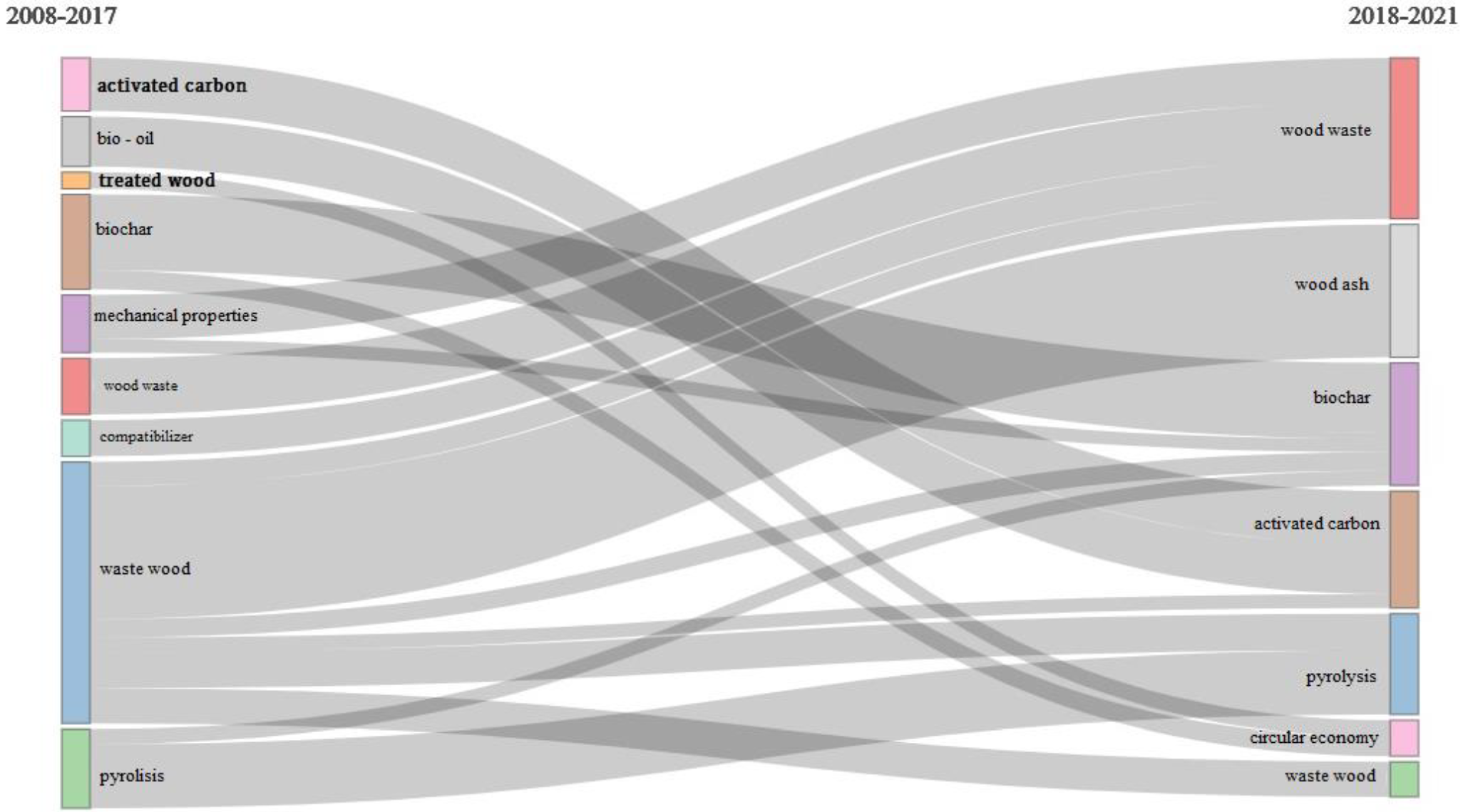 Materials 14 07638 g005 Materials 14 07638 g005