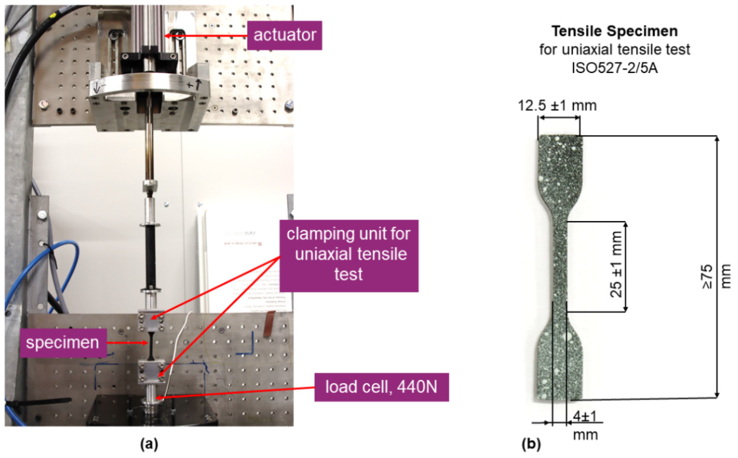 Materials 14 07639 g001 550