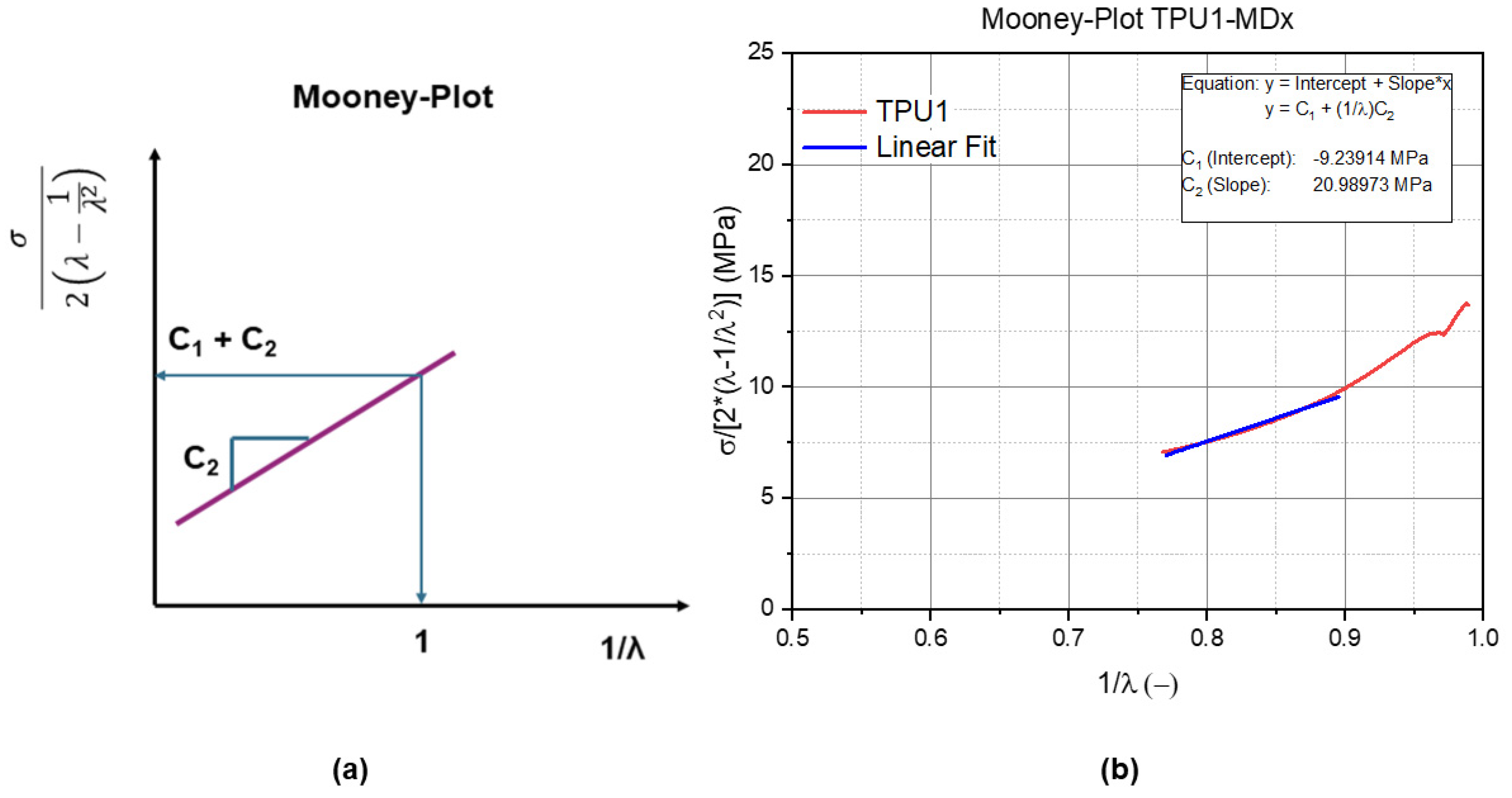 Materials 14 07639 g002 550