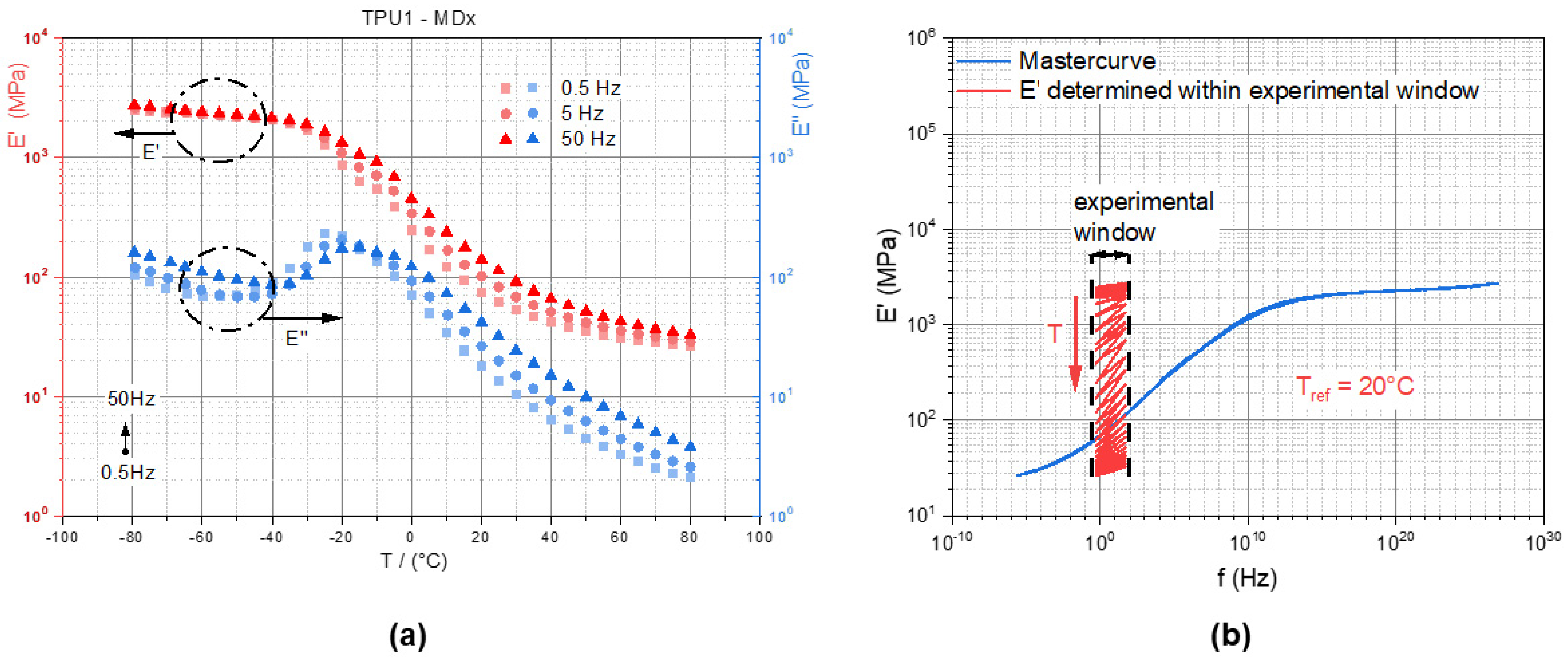 Materials 14 07639 g003 550