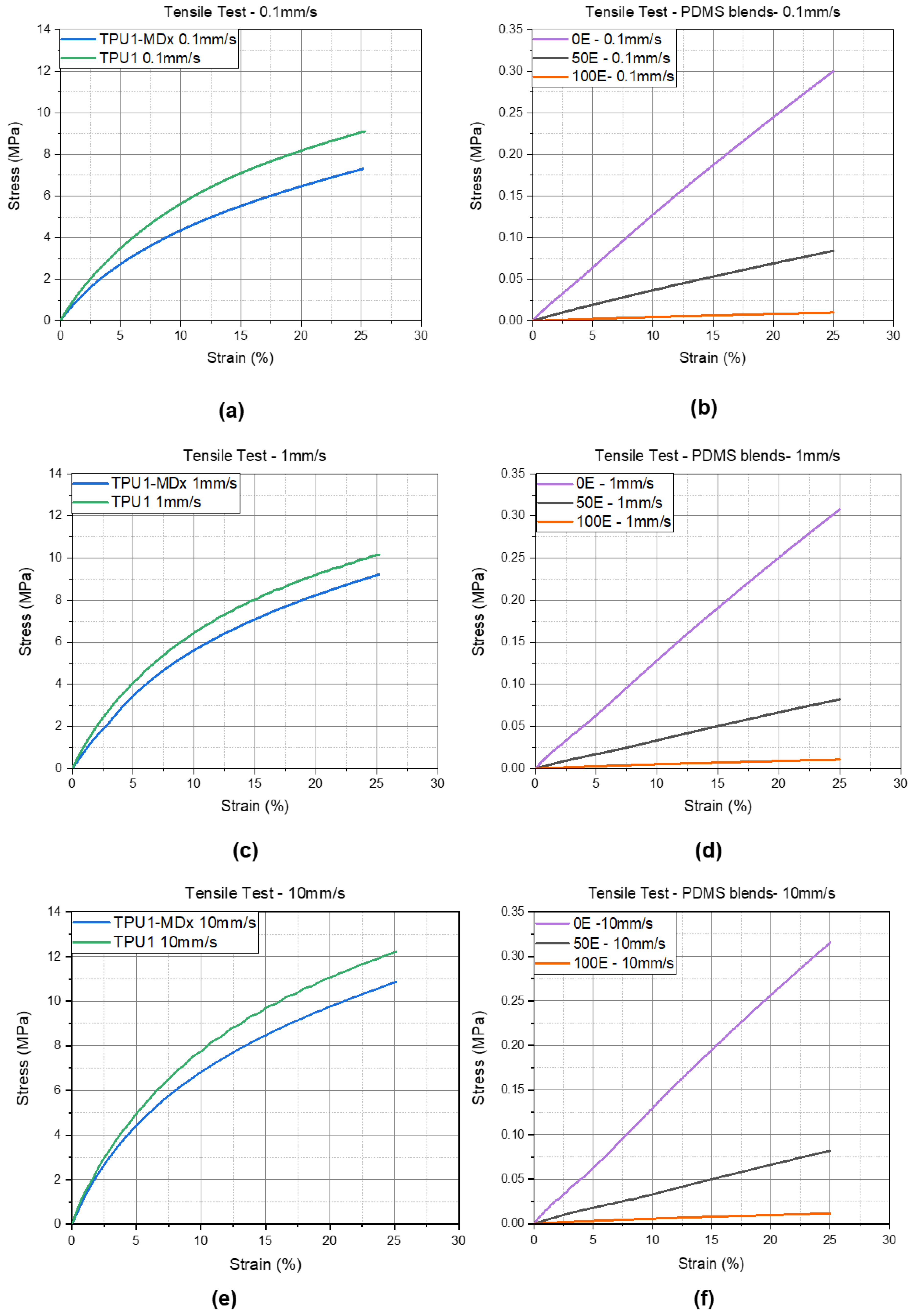 Materials 14 07639 g006 550