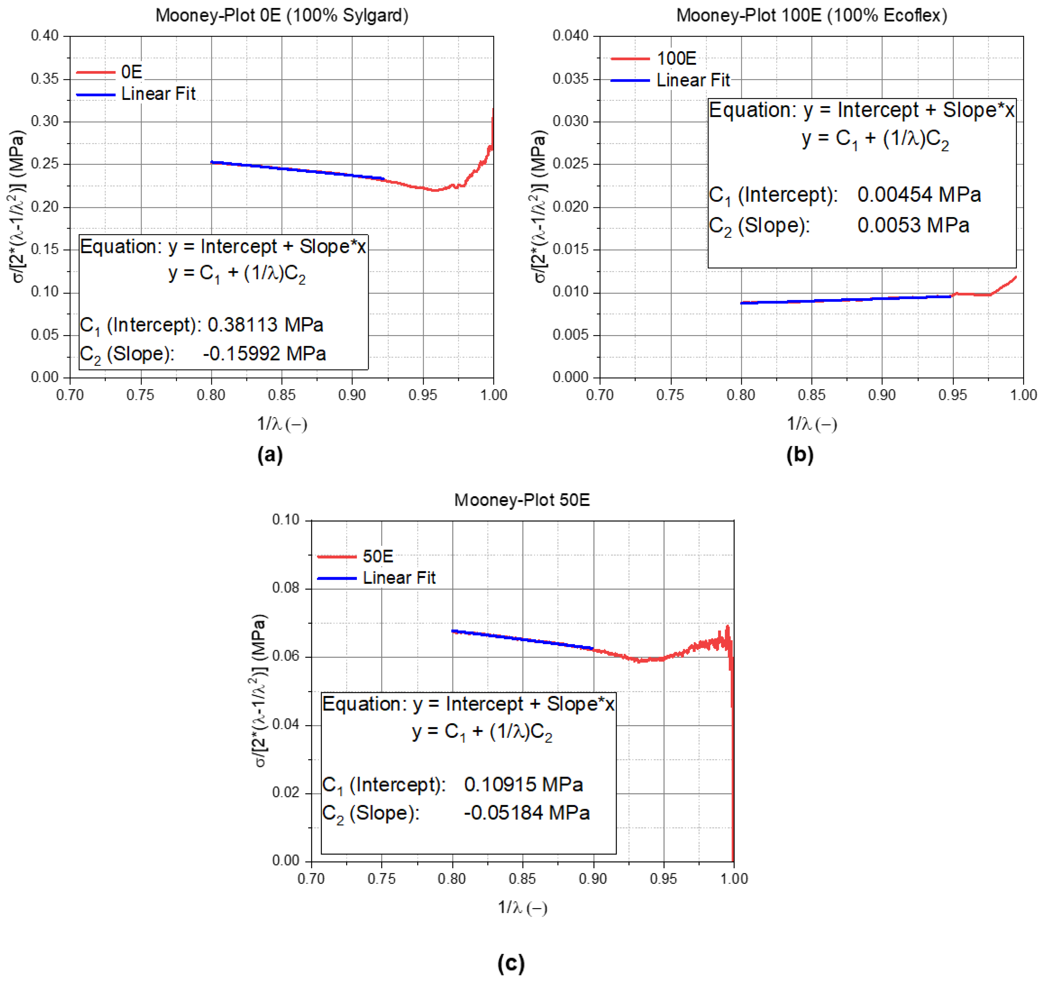 Materials 14 07639 g008 550