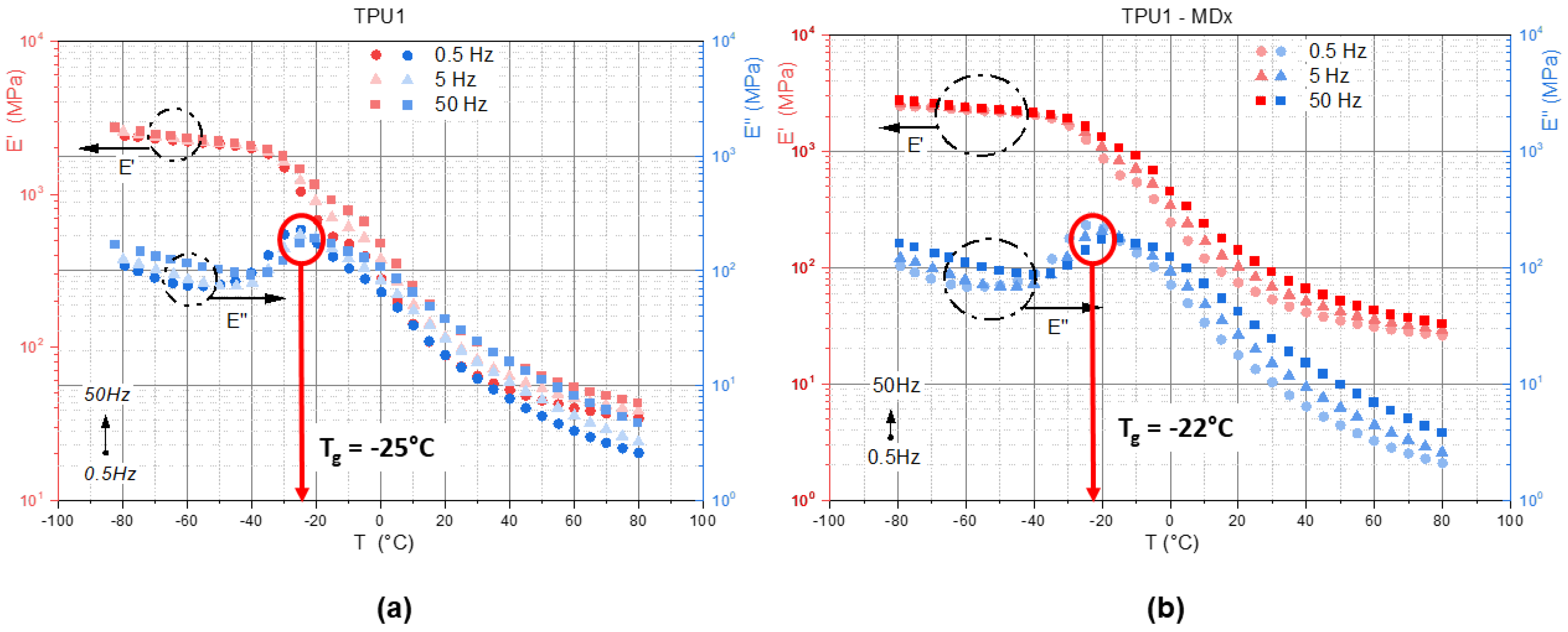 Materials 14 07639 g009 550