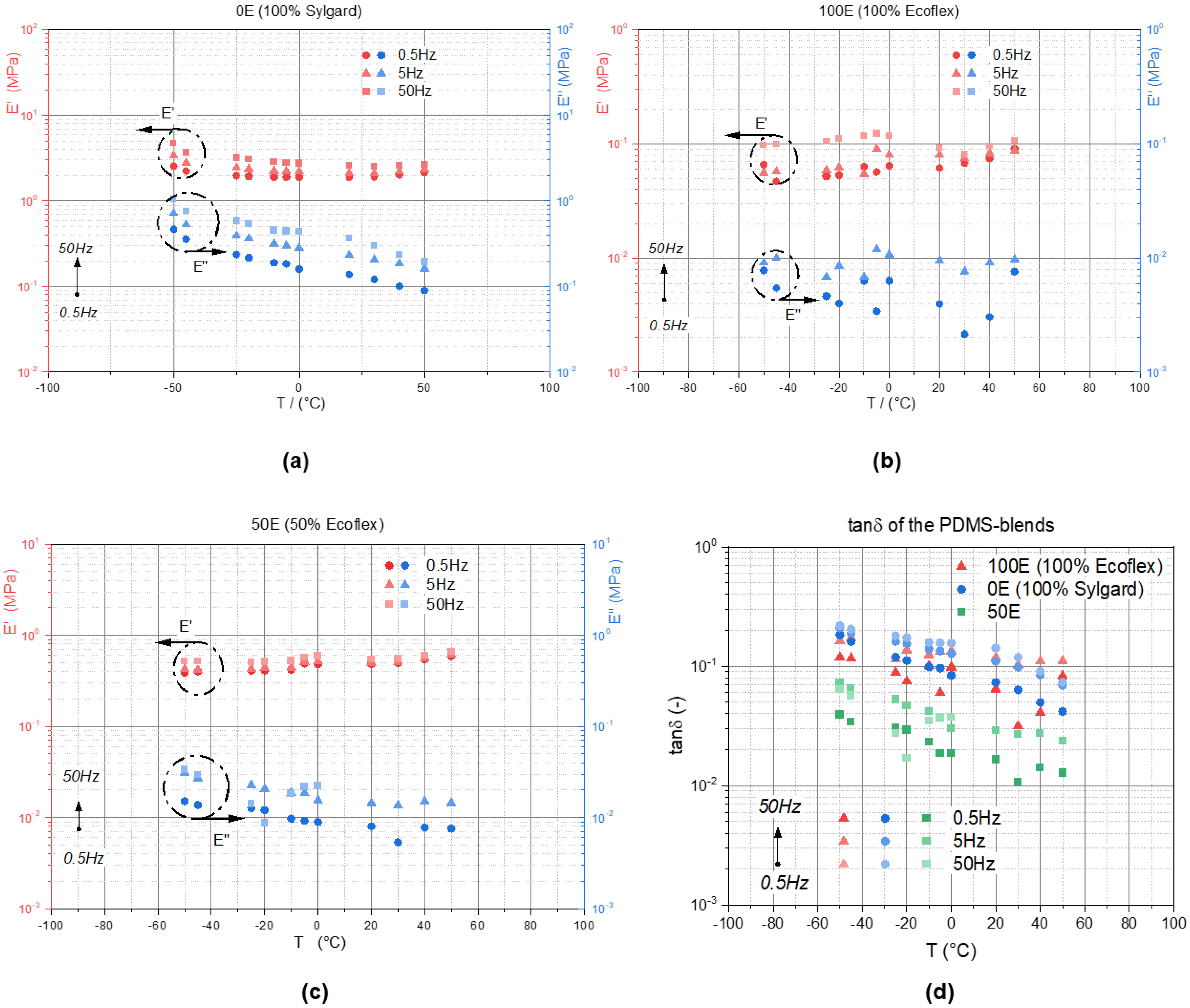 Materials 14 07639 g010 550