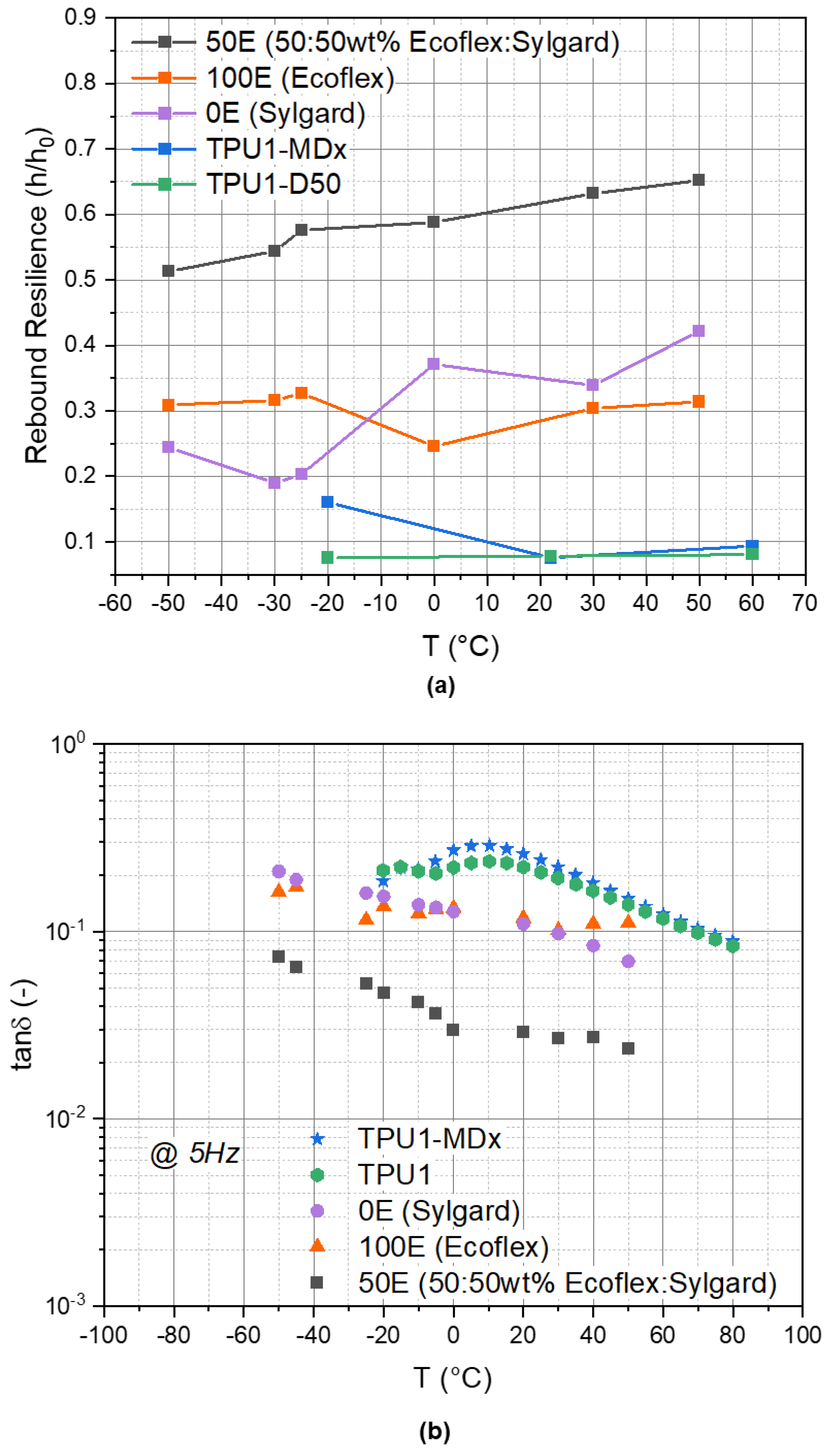 Materials 14 07639 g011 550