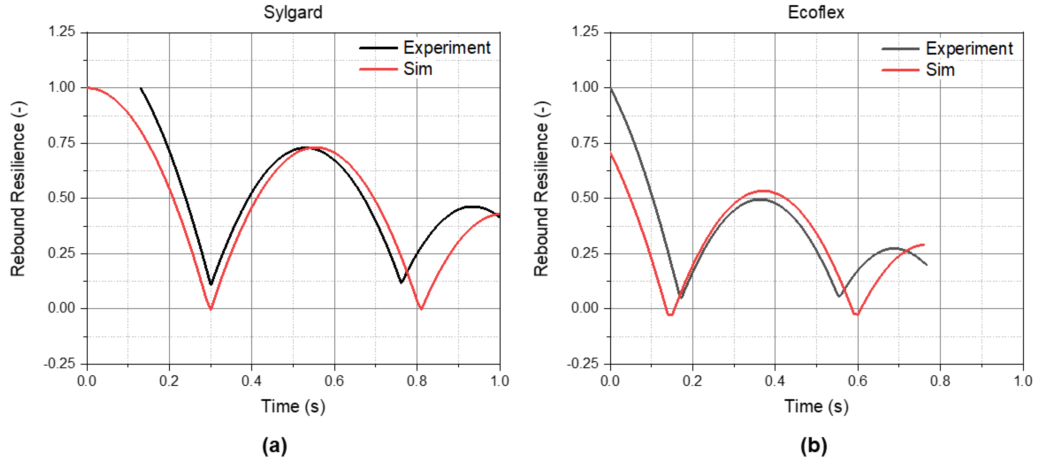Materials 14 07639 g012 550