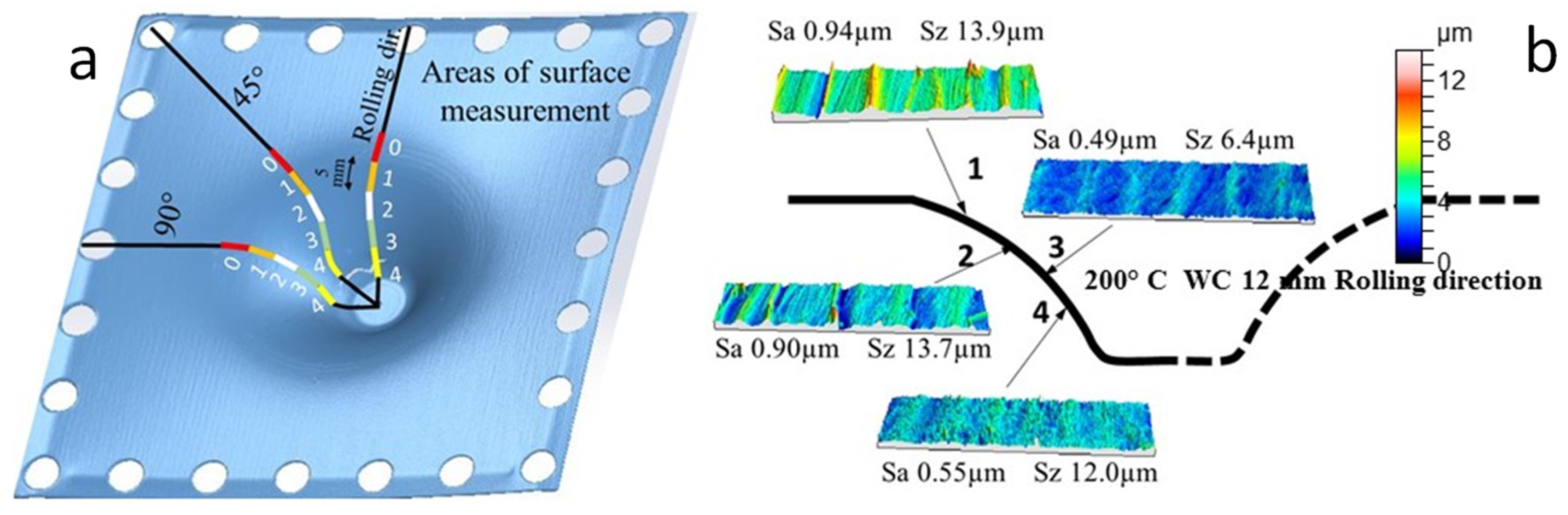Materials 14 07641 g002