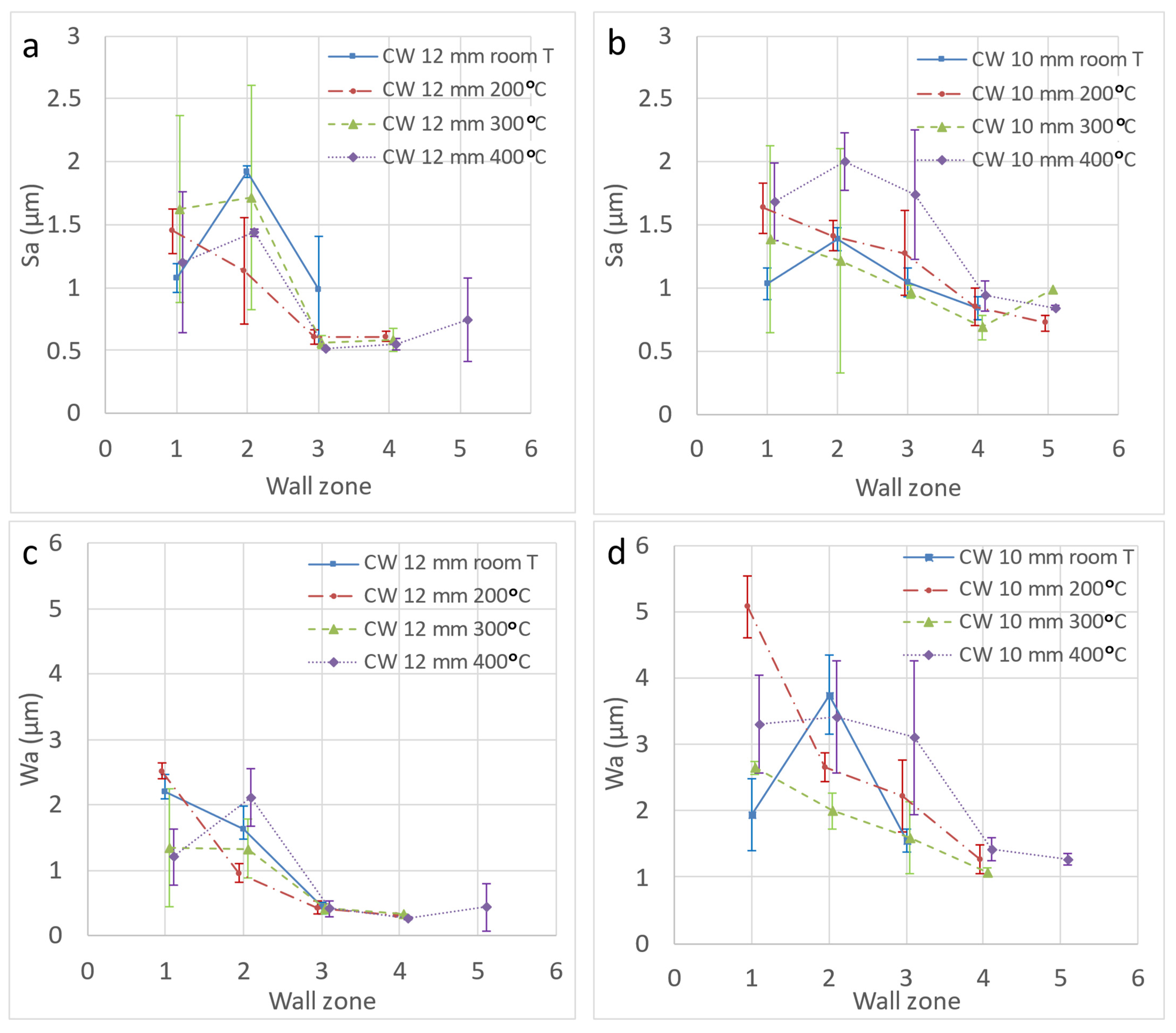 Materials 14 07641 g007
