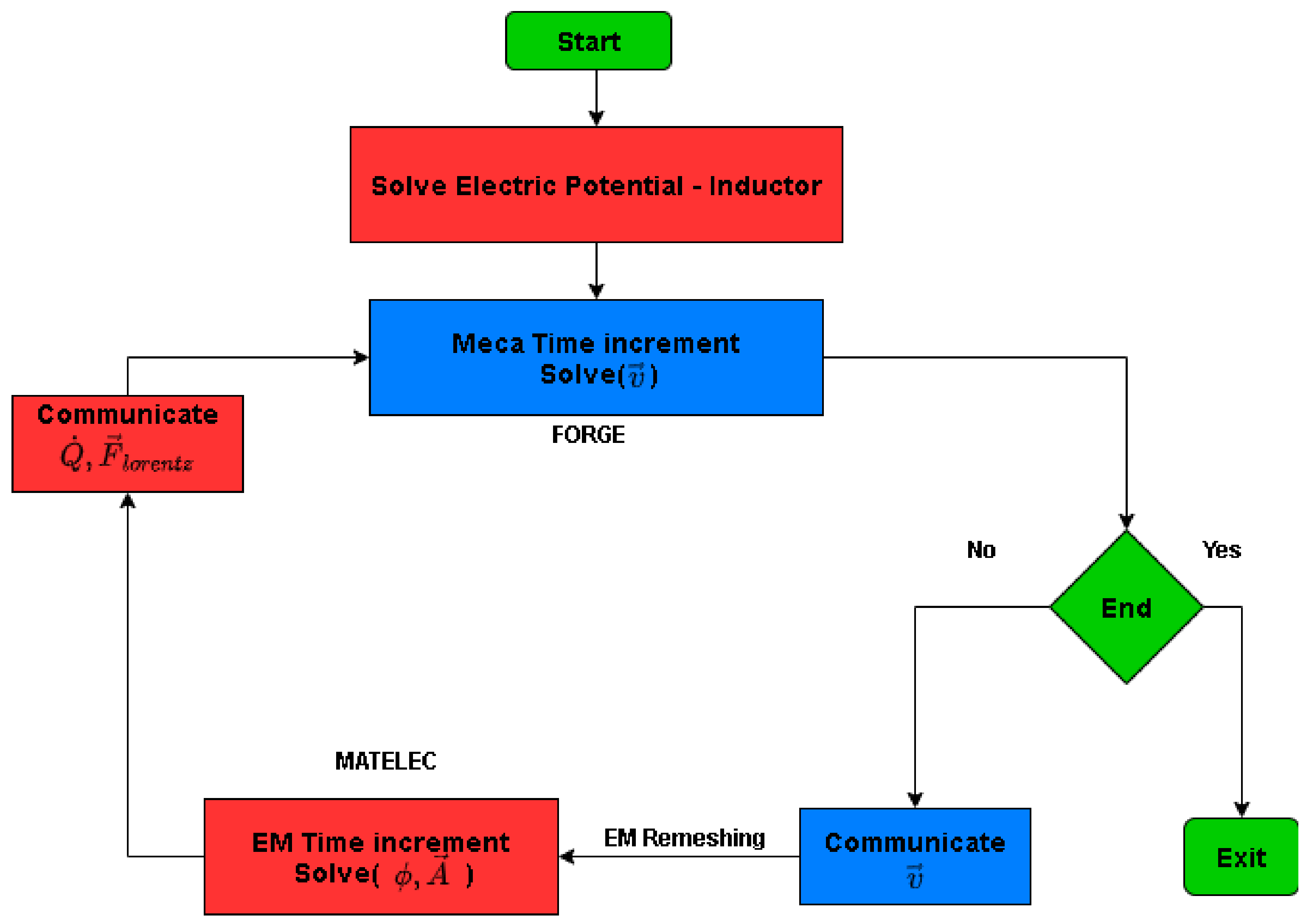 Materials 14 07645 g005 550