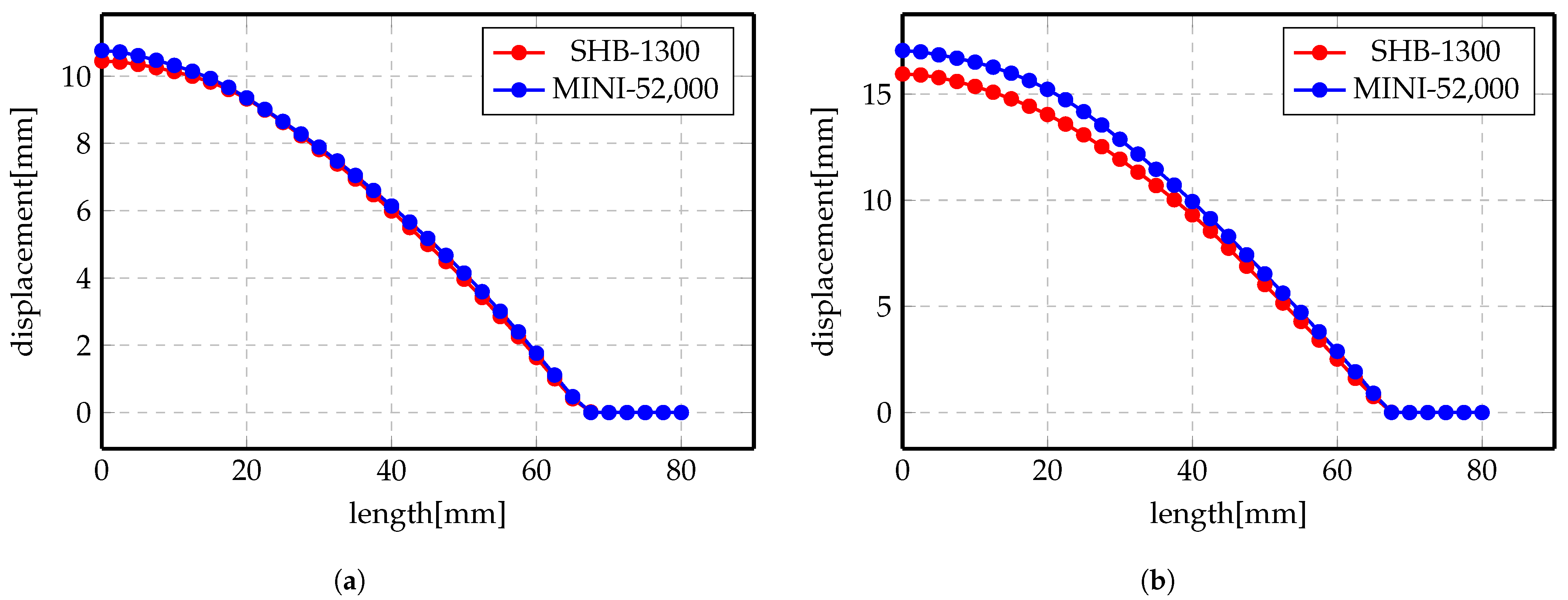 Materials 14 07645 g011 550