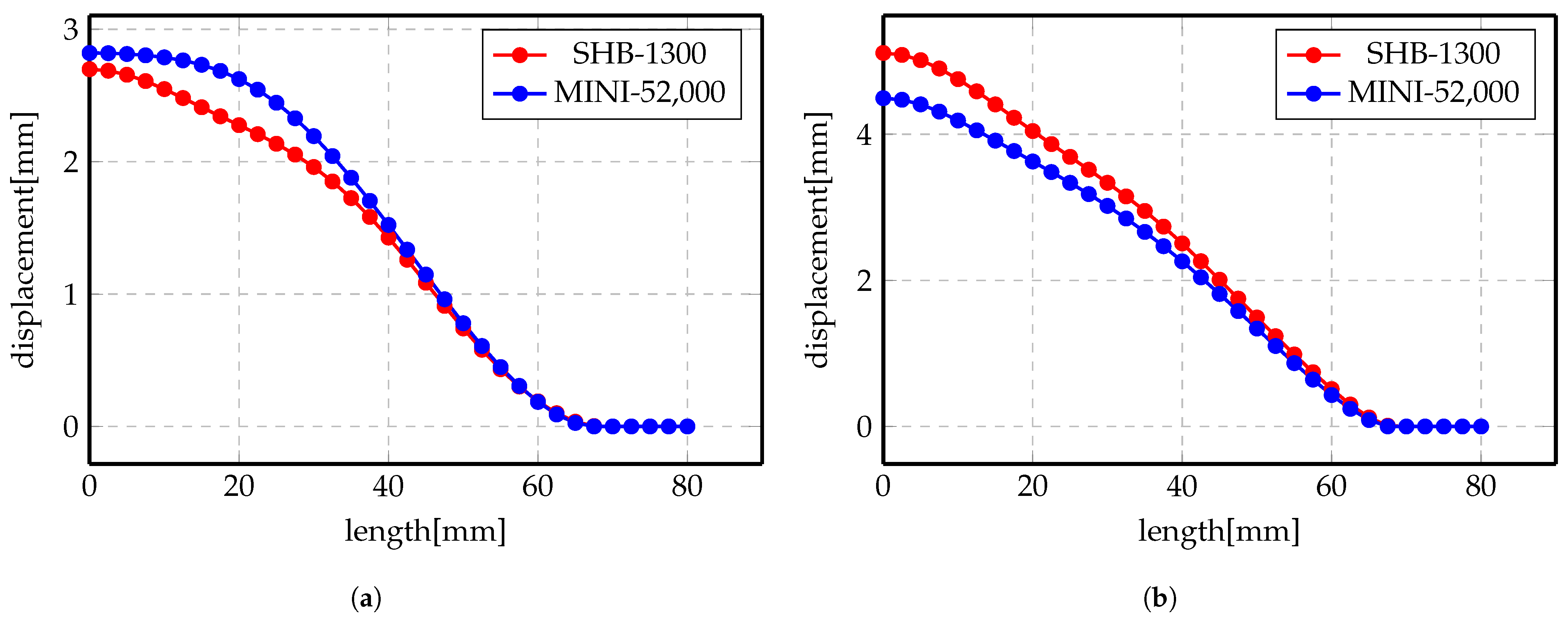 Materials 14 07645 g012 550