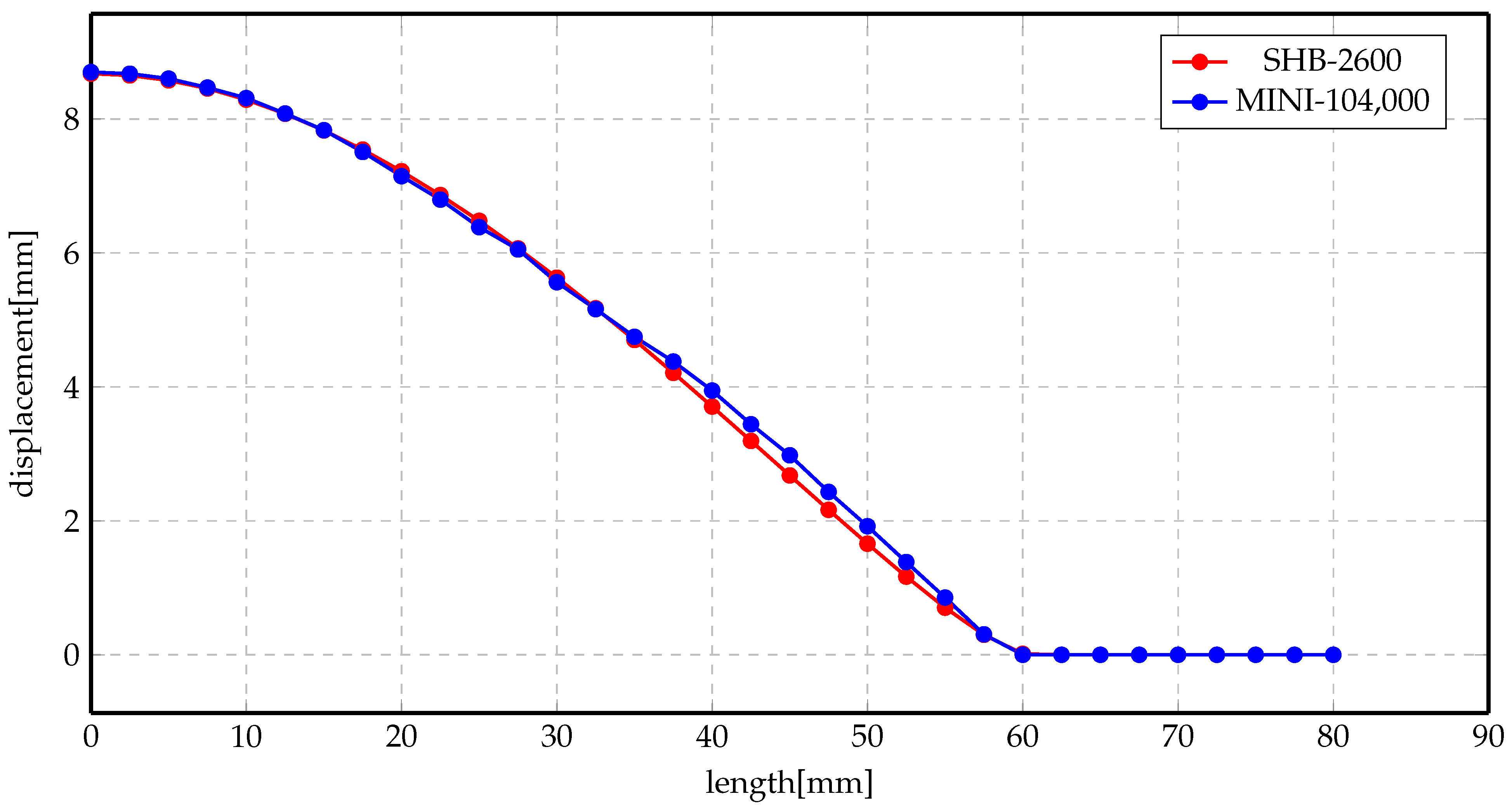Materials 14 07645 g014 550