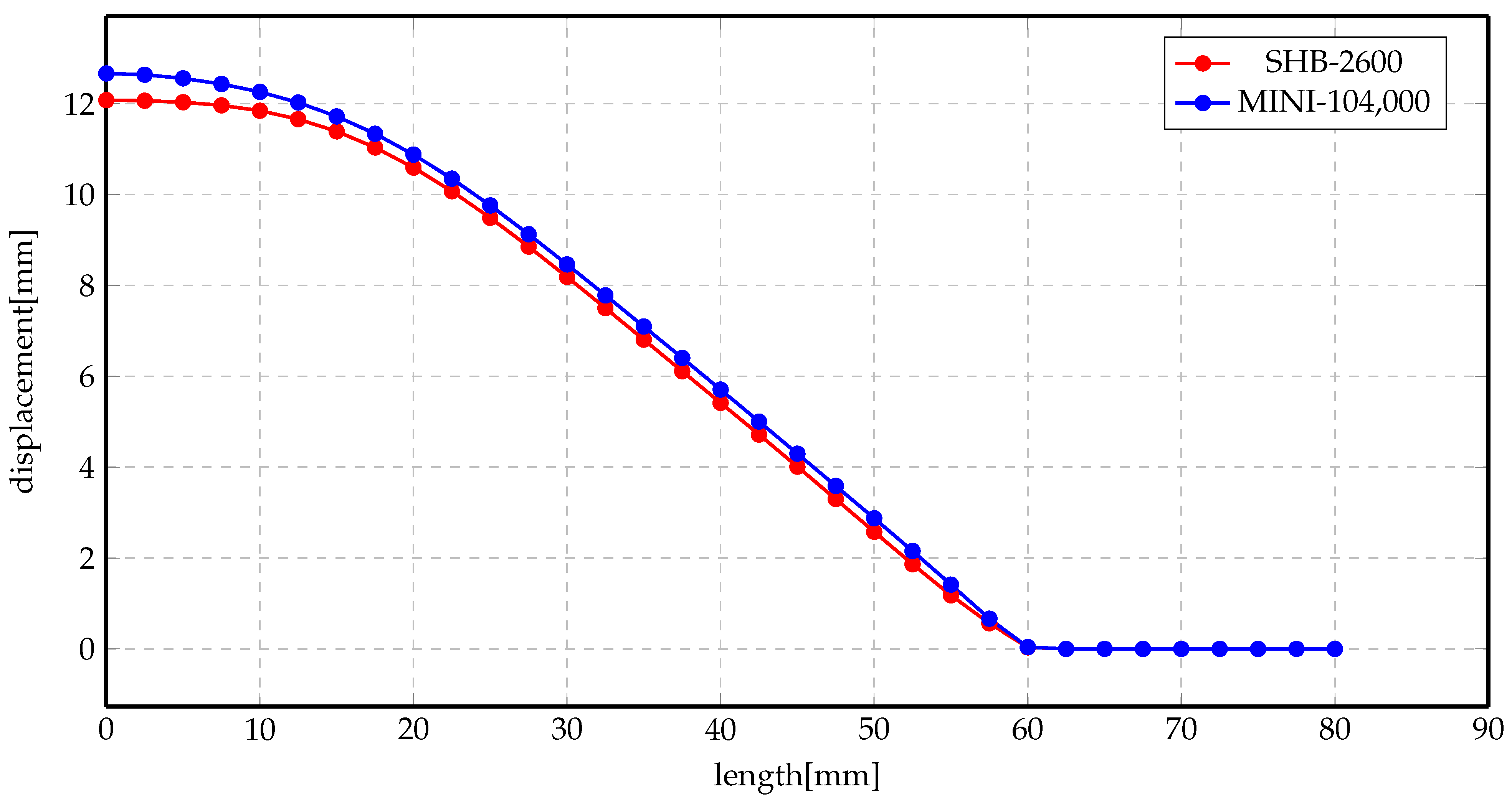 Materials 14 07645 g015 550
