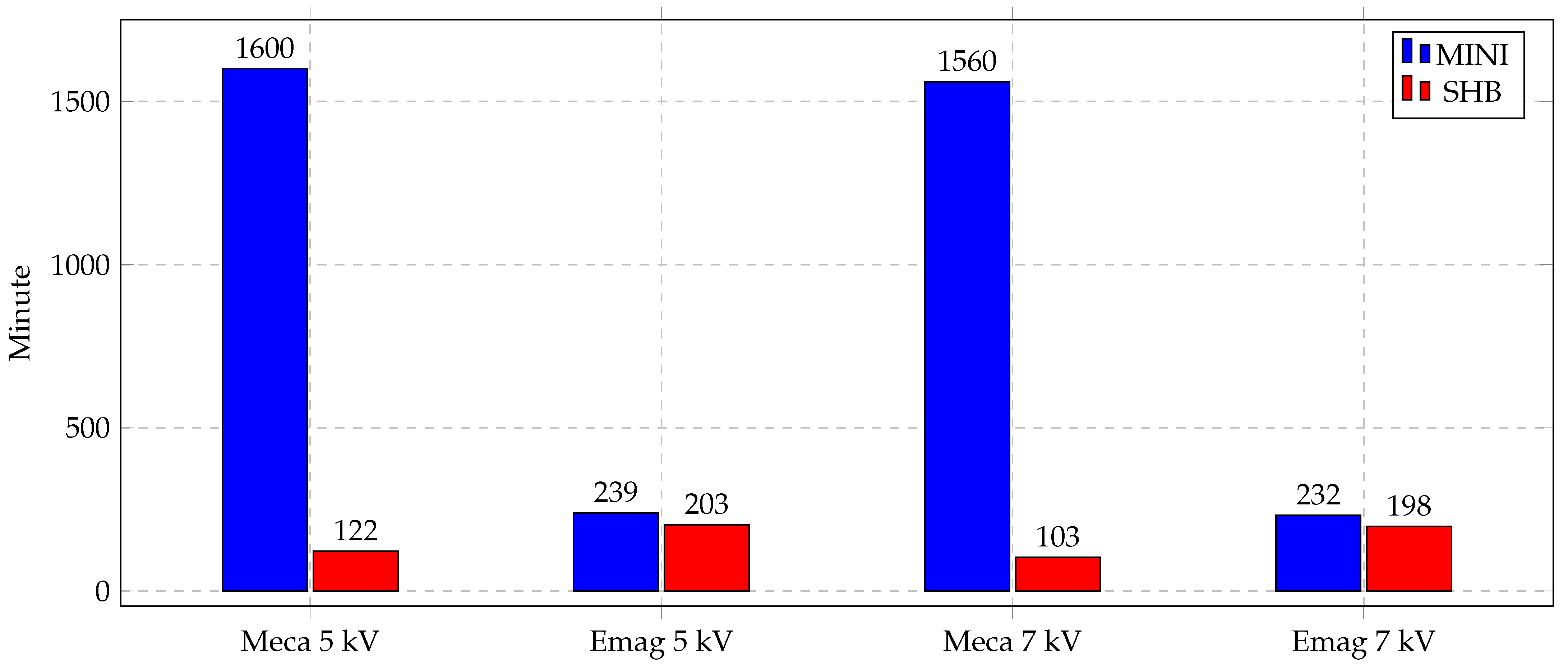 Materials 14 07645 g016 550