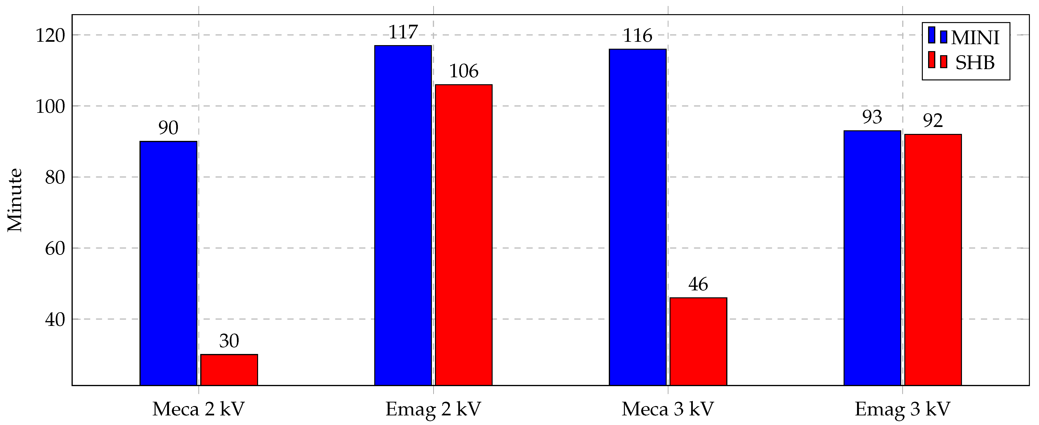 Materials 14 07645 g017 550