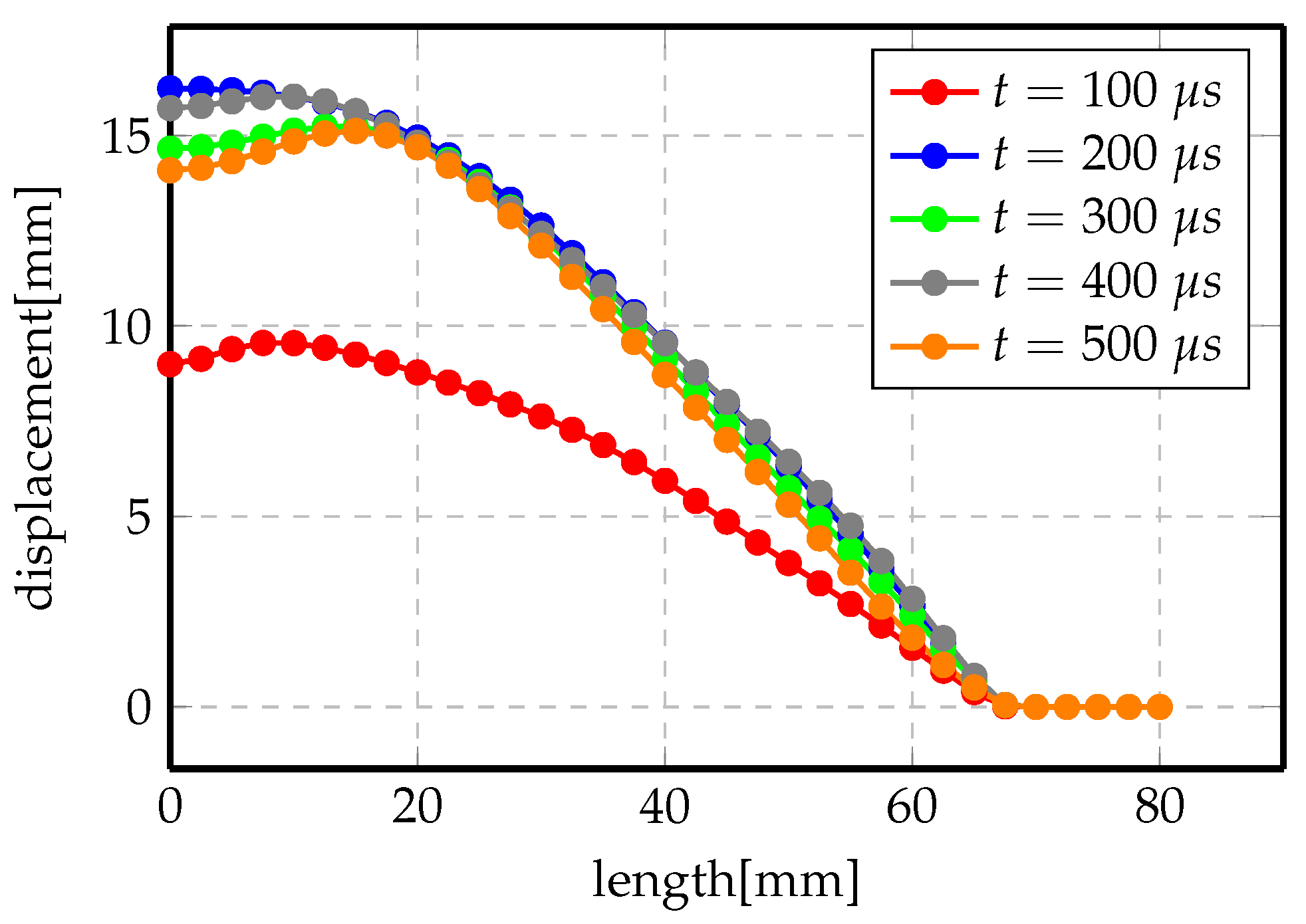 Materials 14 07645 g018 550