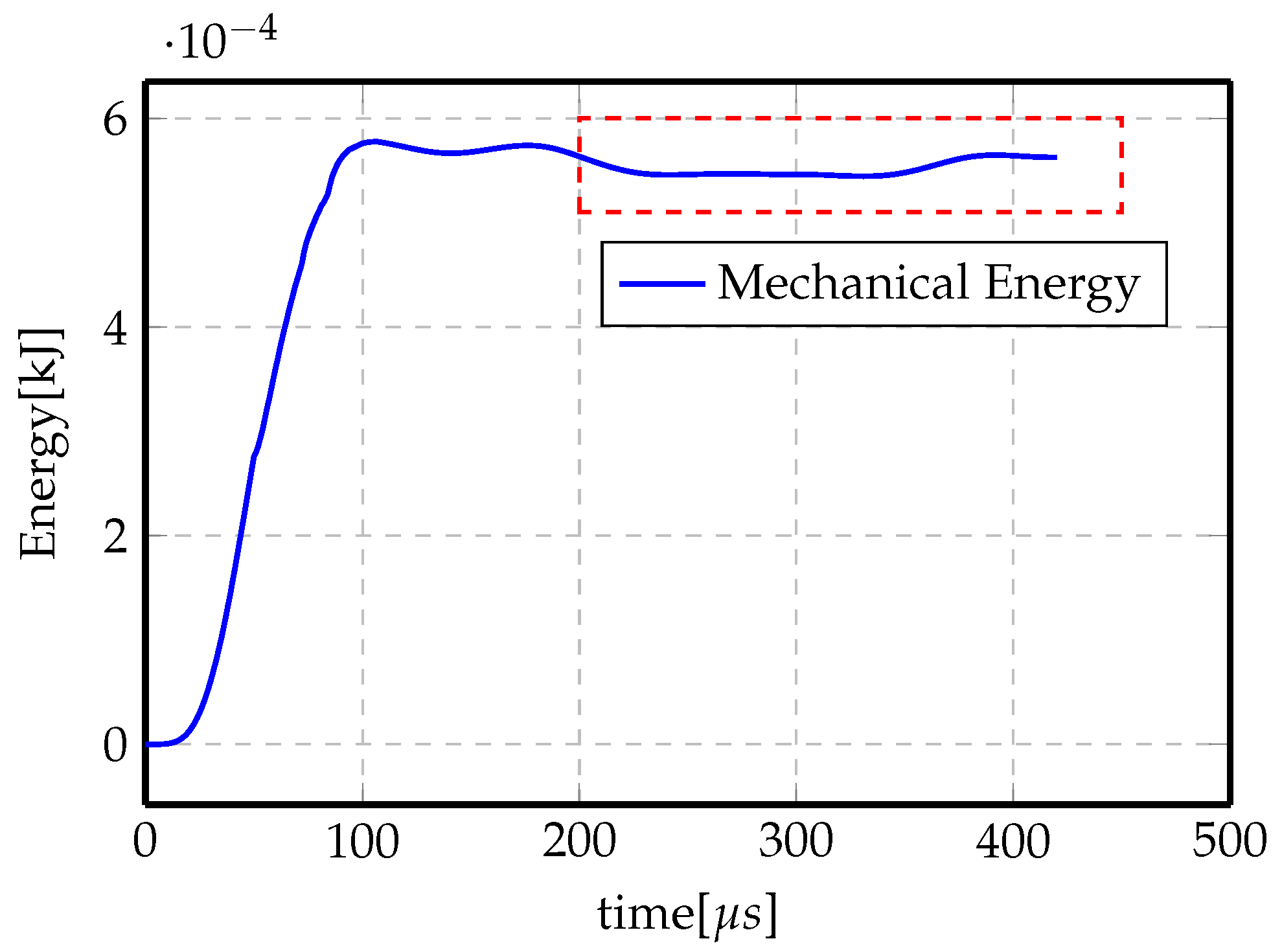 Materials 14 07645 g019 550