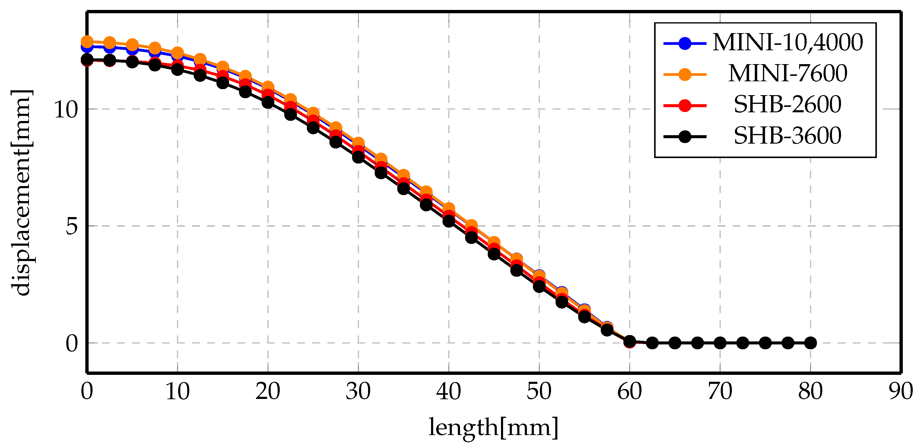 Materials 14 07645 g023 550
