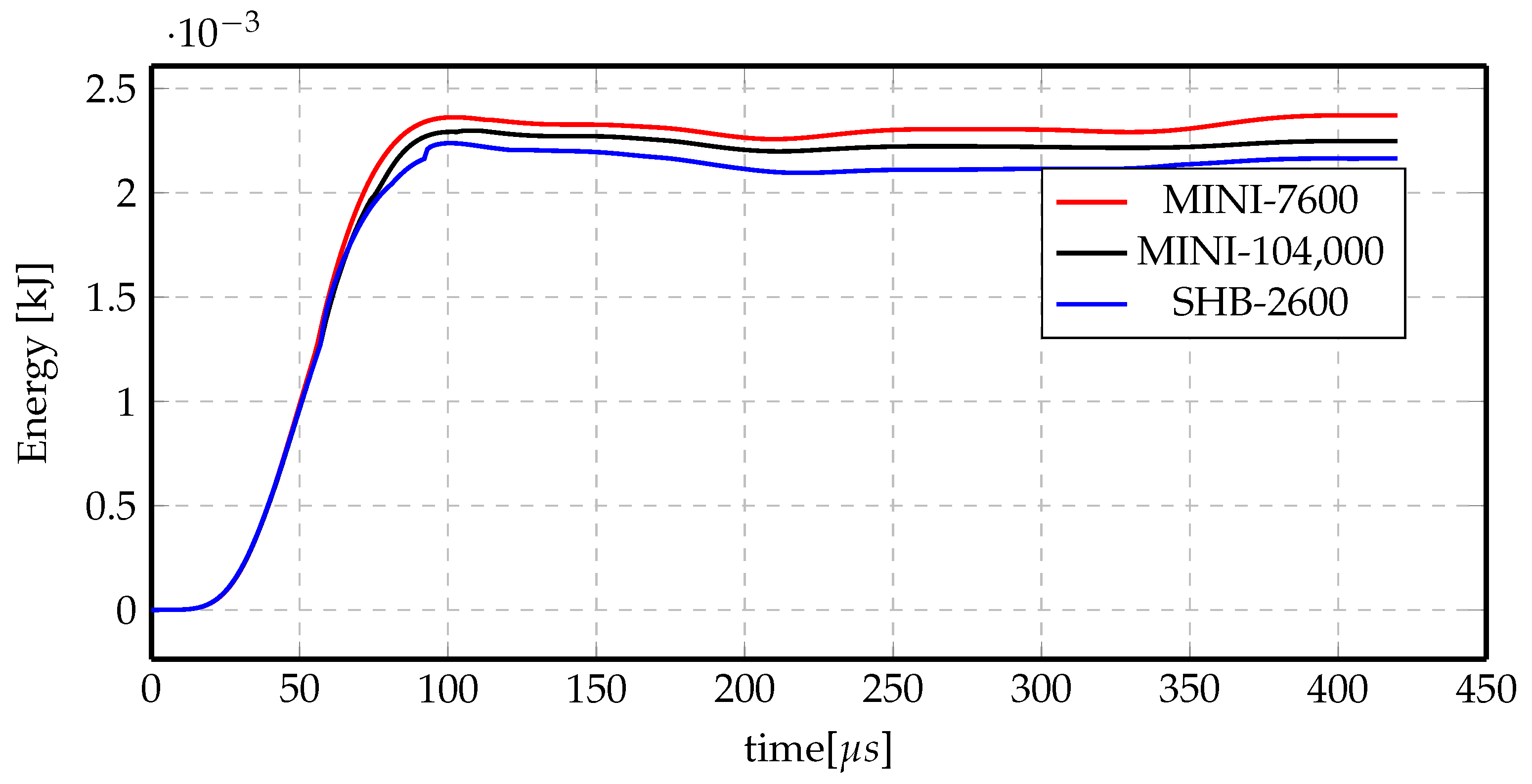 Materials 14 07645 g024 550
