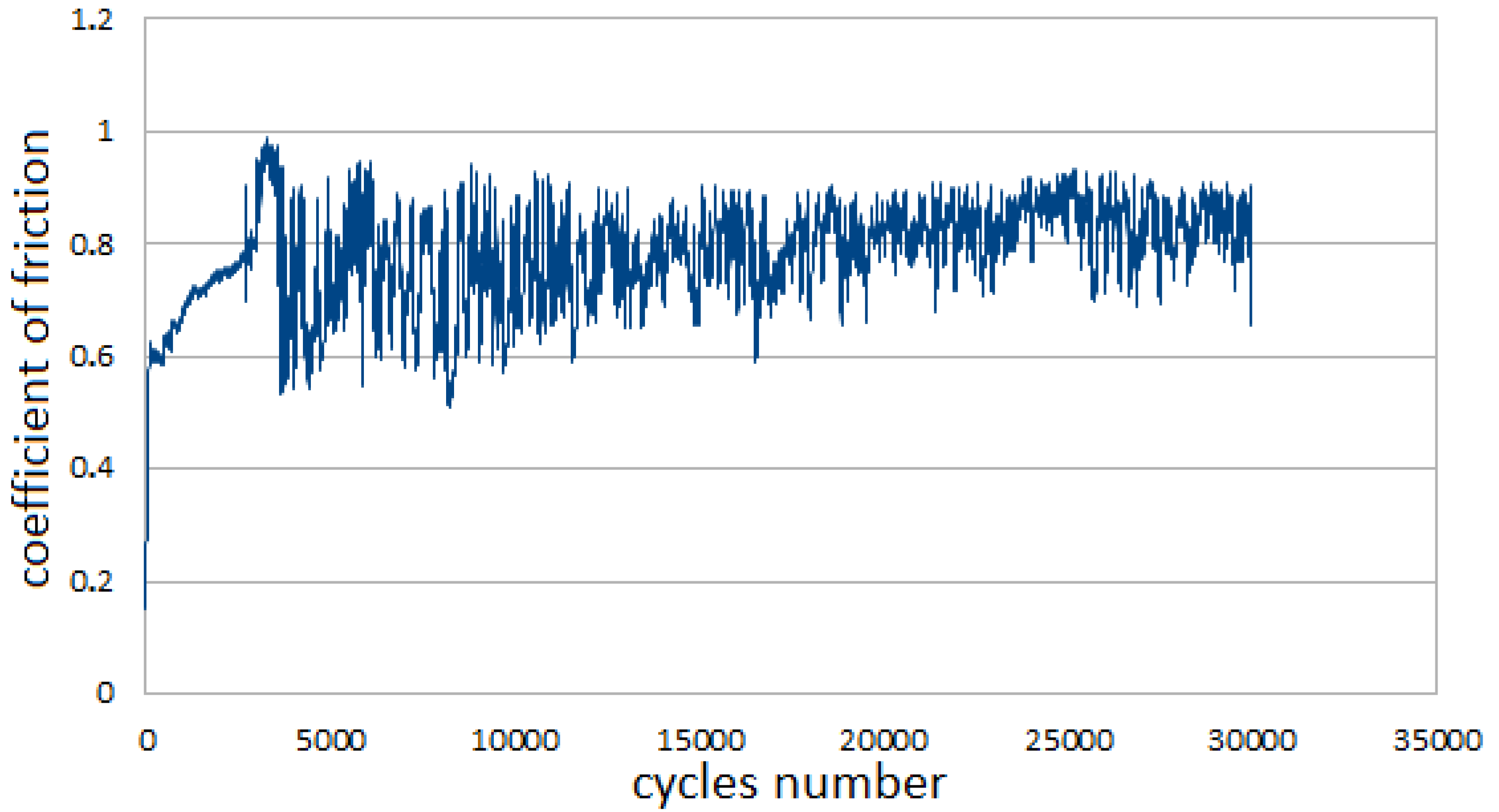 Materials 14 07646 g004 550