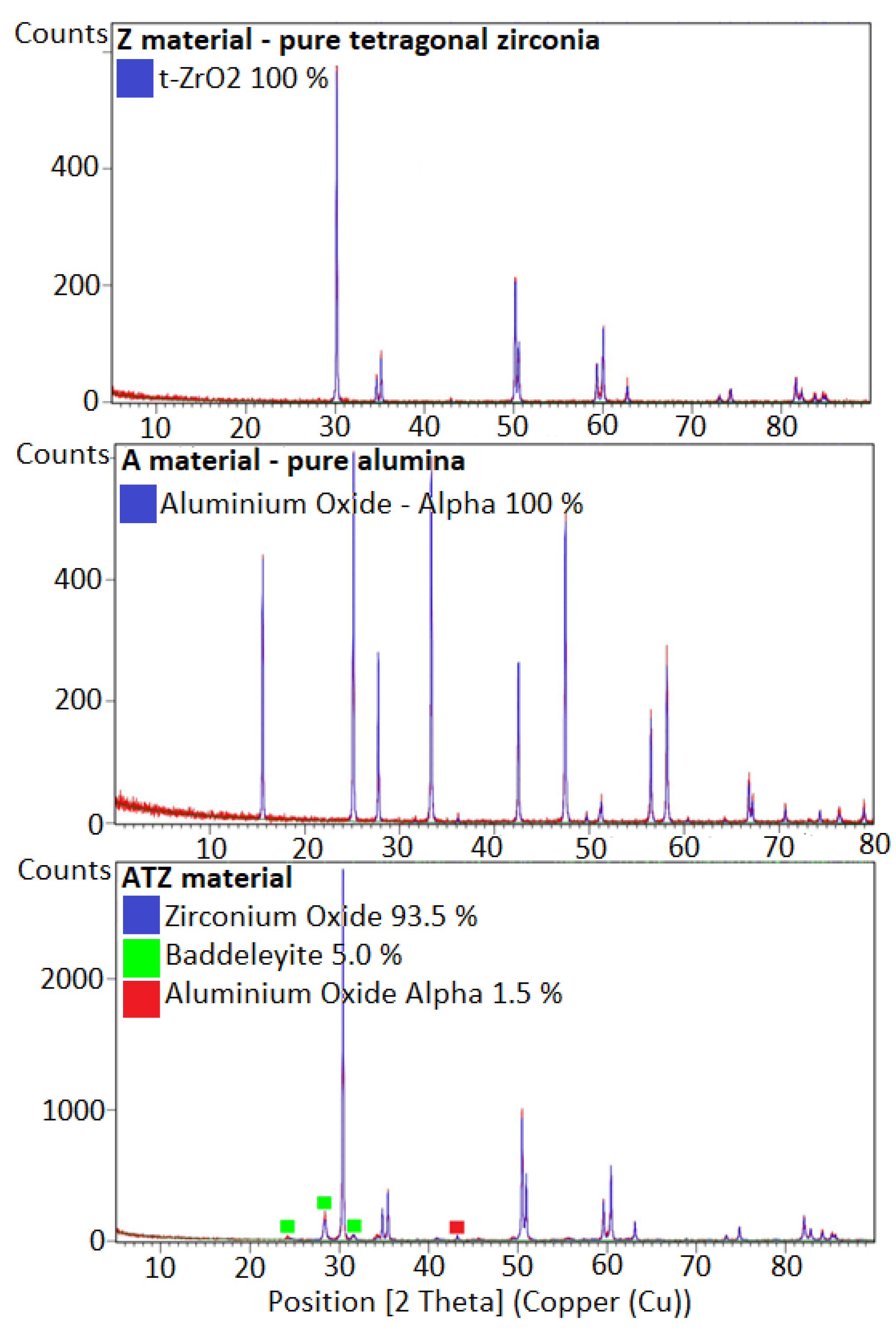 Materials 14 07646 g006 550