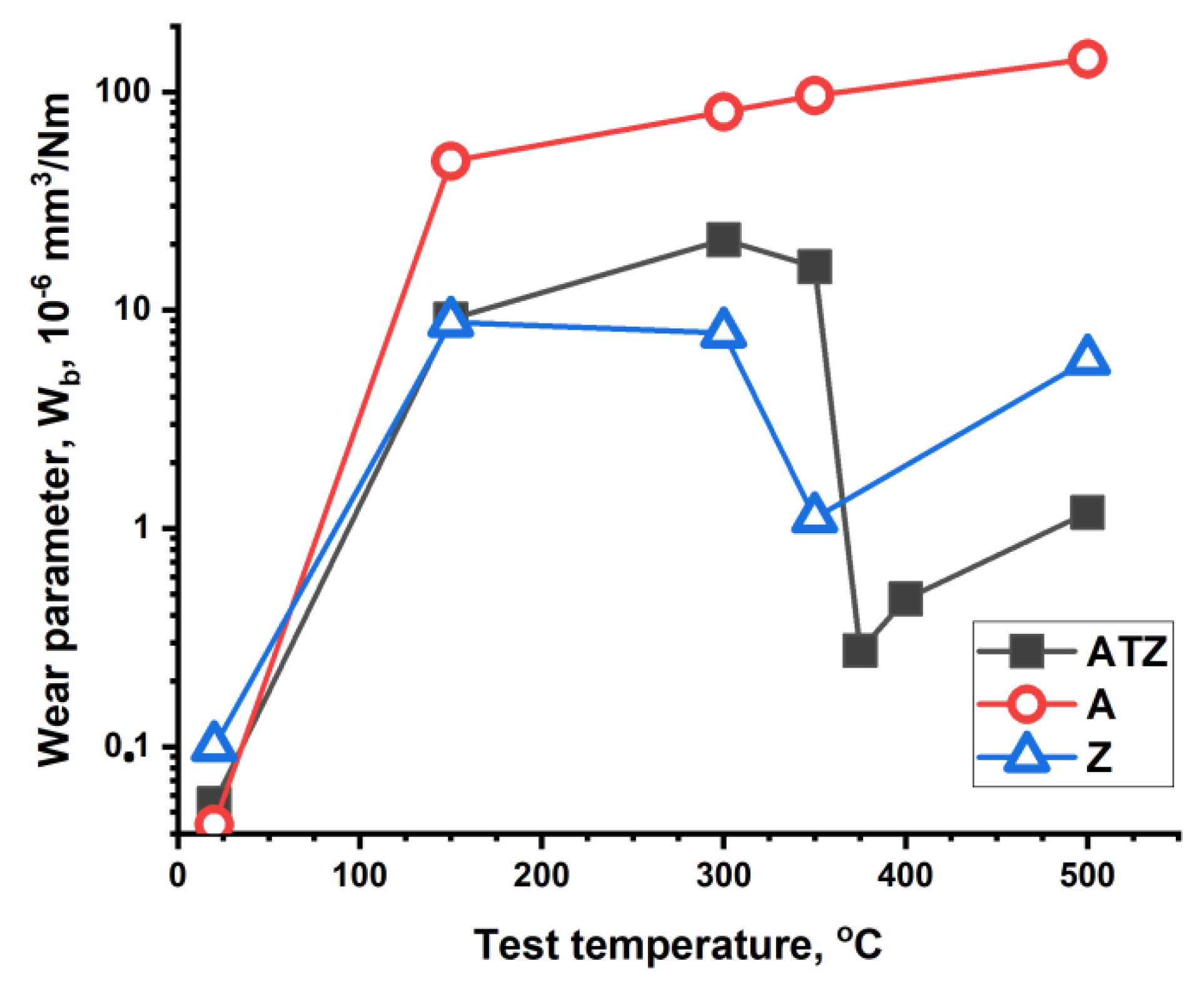 Materials 14 07646 g007 550