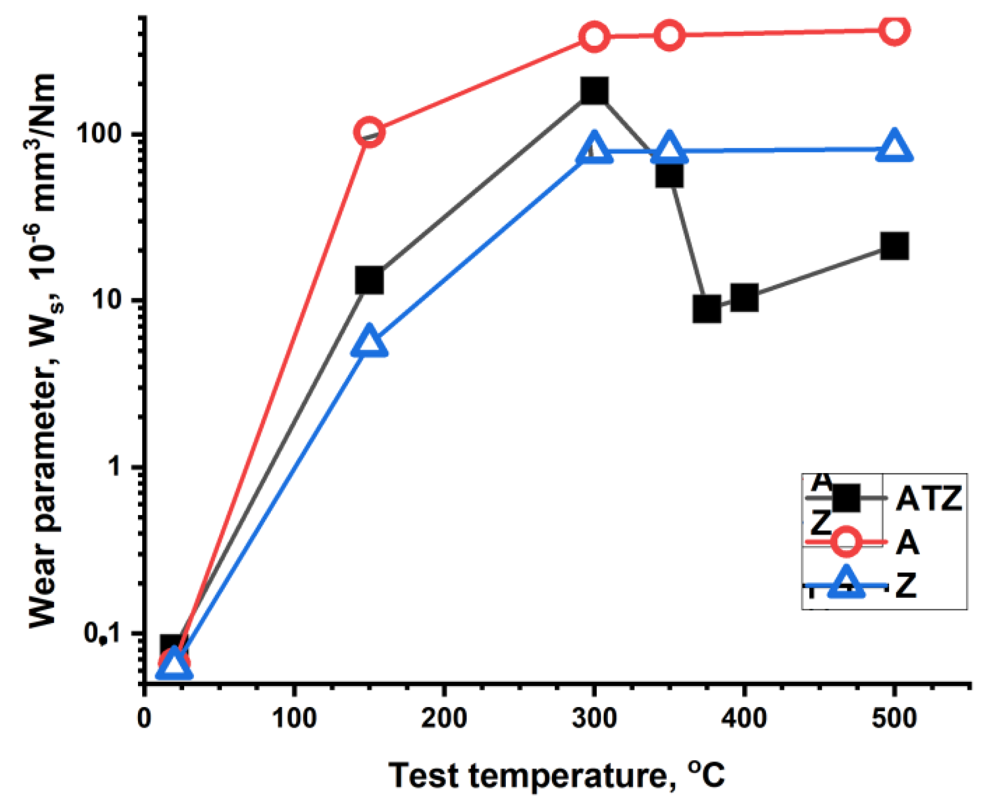 Materials 14 07646 g008 550