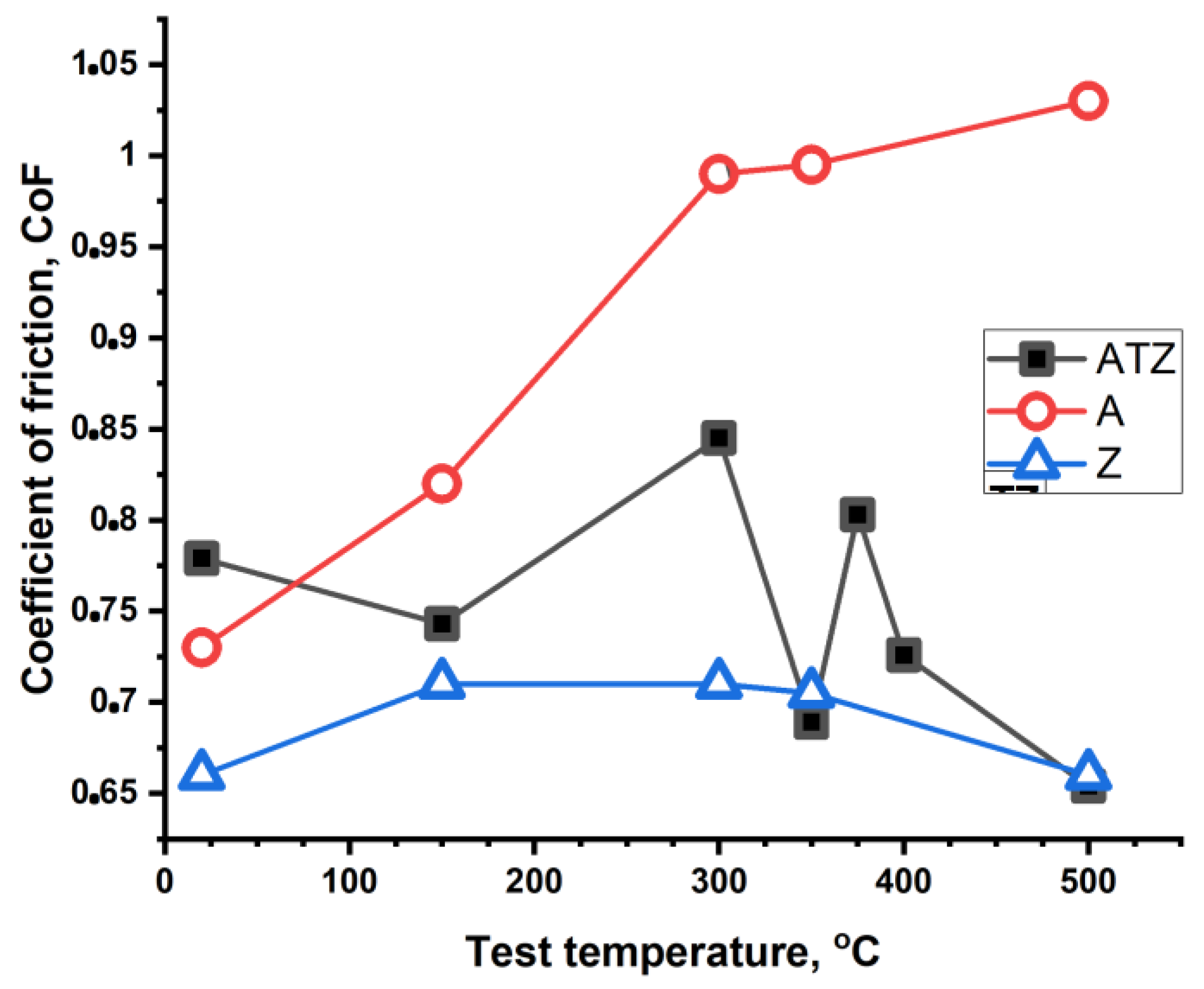 Materials 14 07646 g009 550