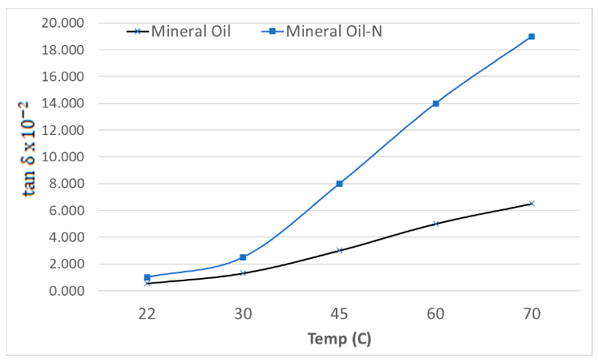 Materials 14 07649 g006 550