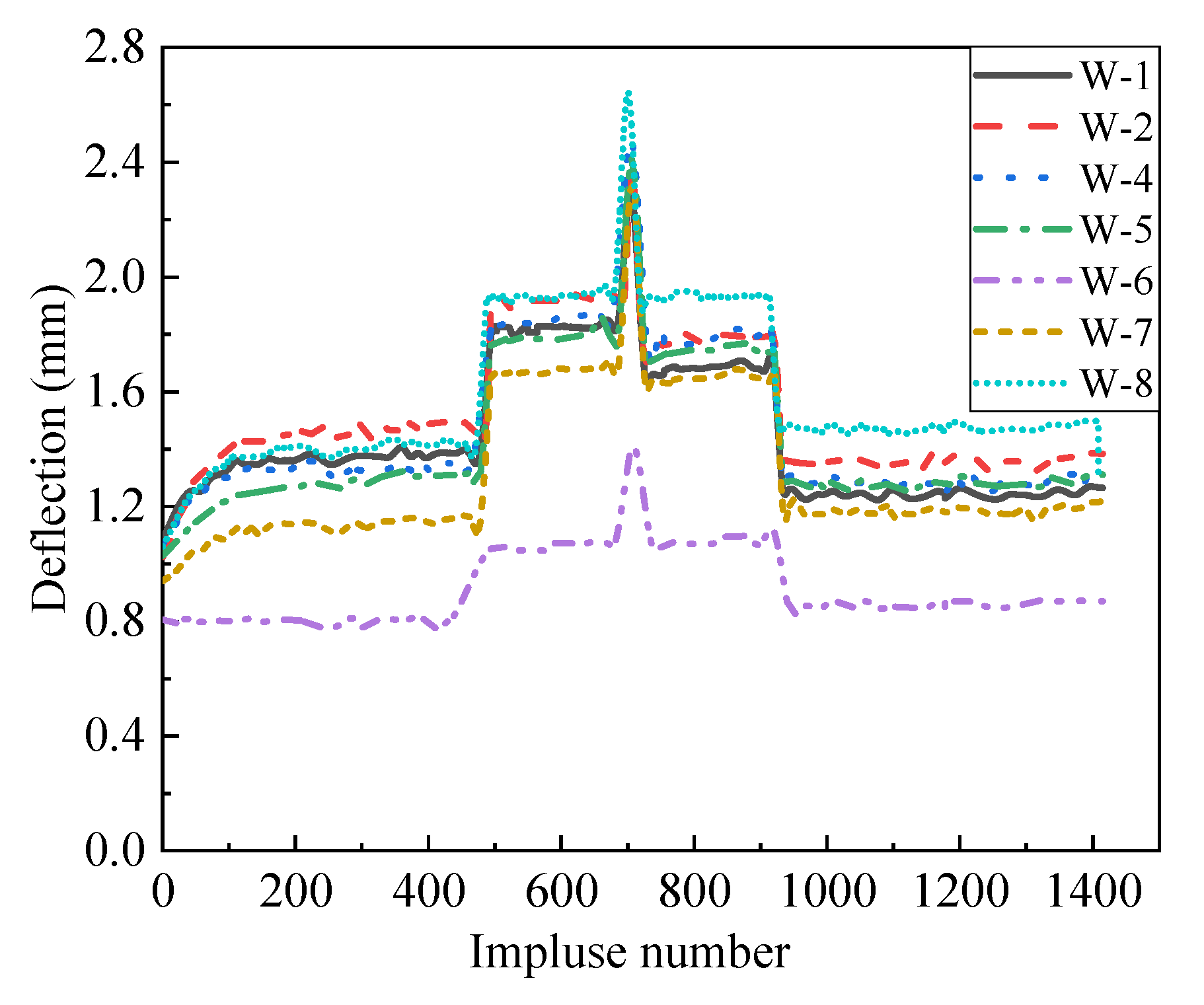 Materials 14 07651 g010 550