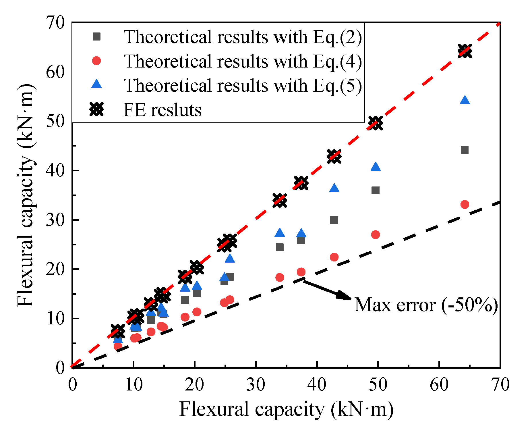 Materials 14 07651 g021 550