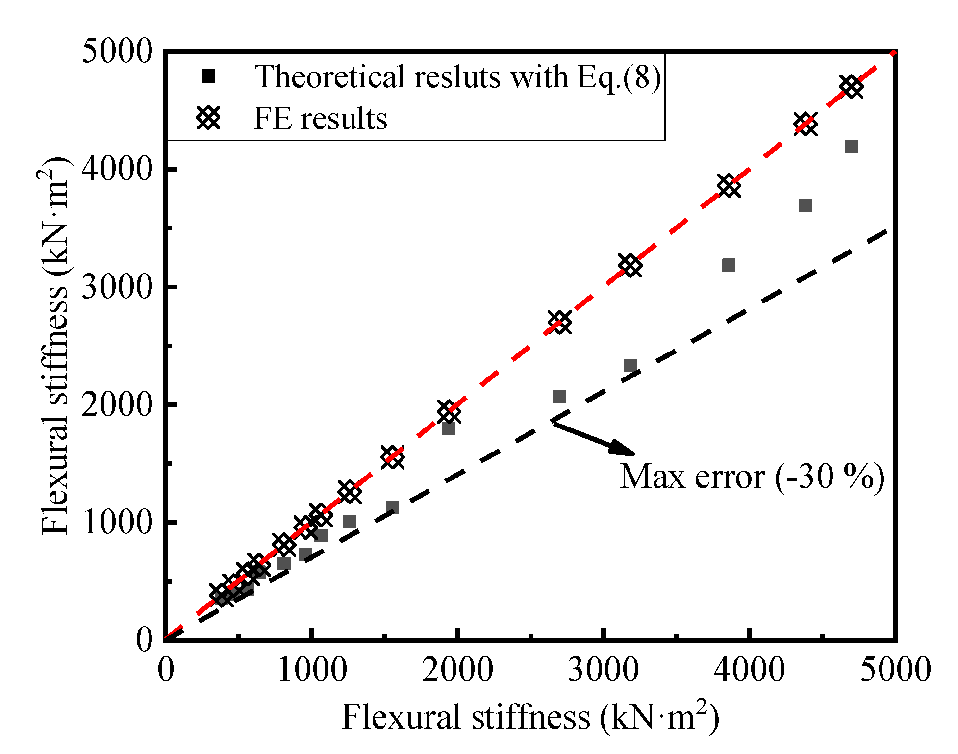 Materials 14 07651 g023 550