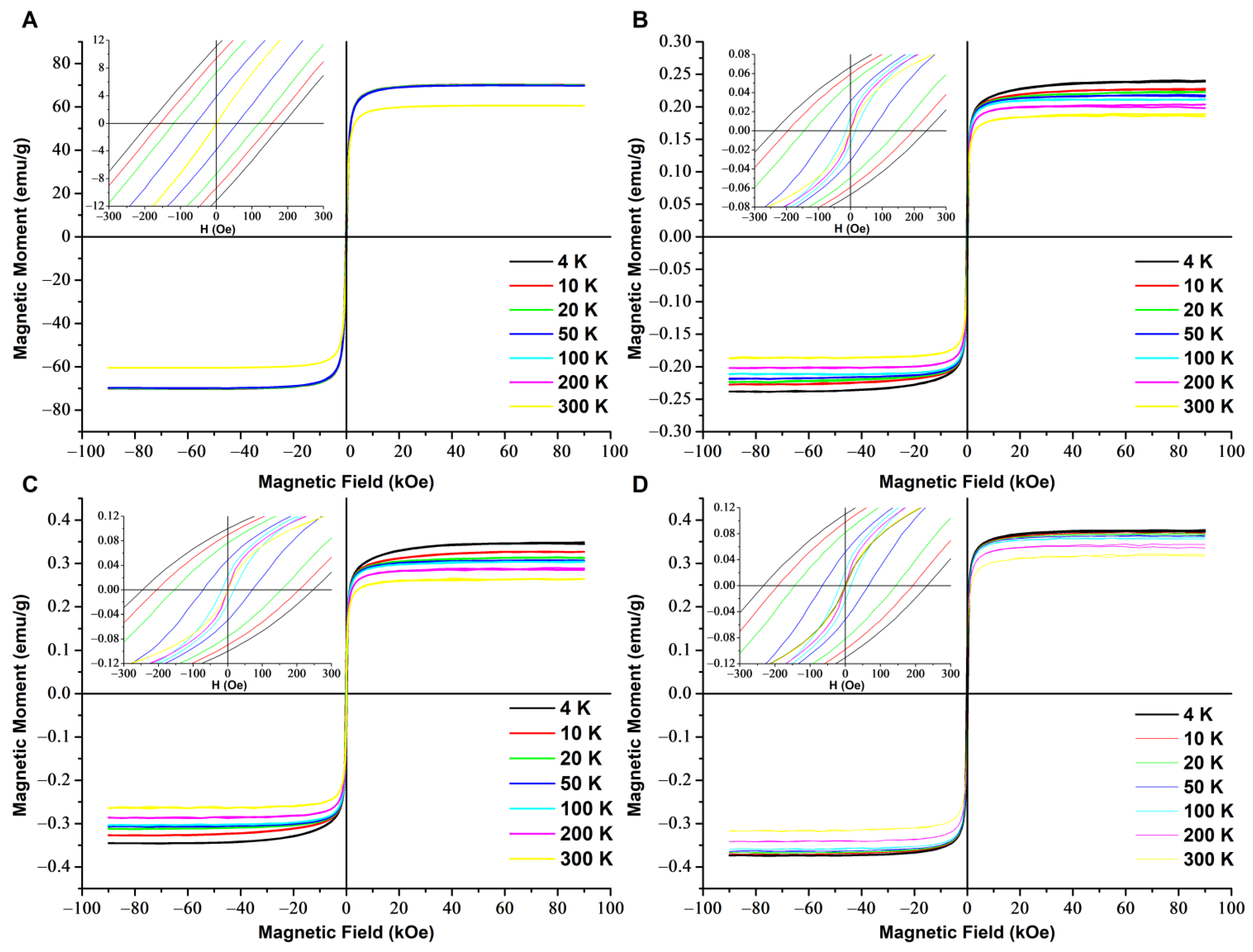 Materials 14 07652 g001 550