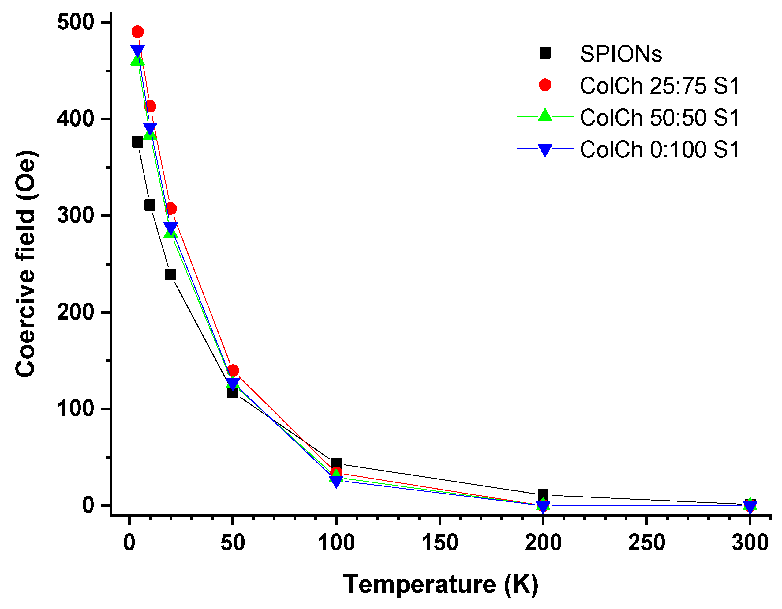 Materials 14 07652 g002 550