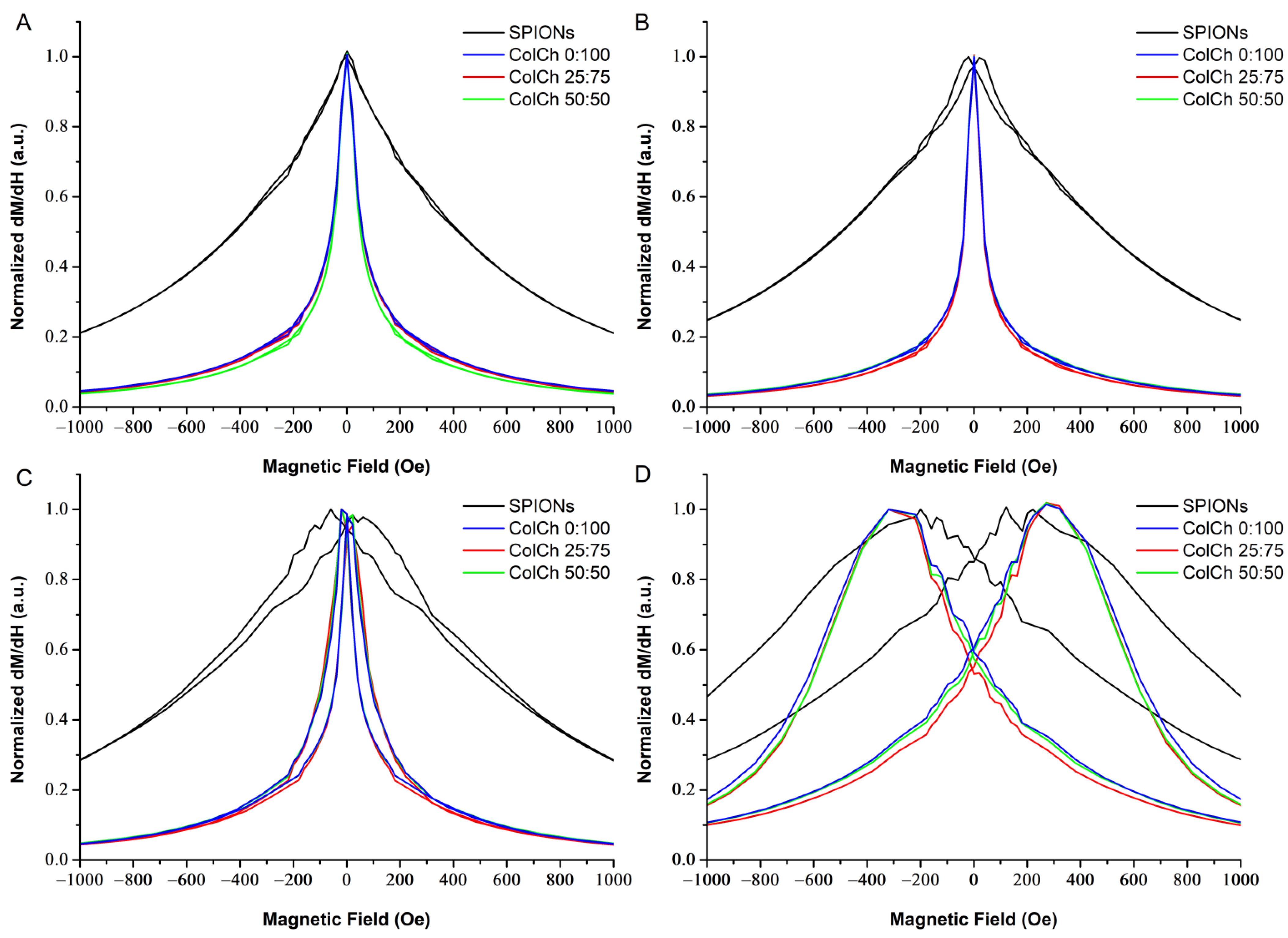 Materials 14 07652 g004 550