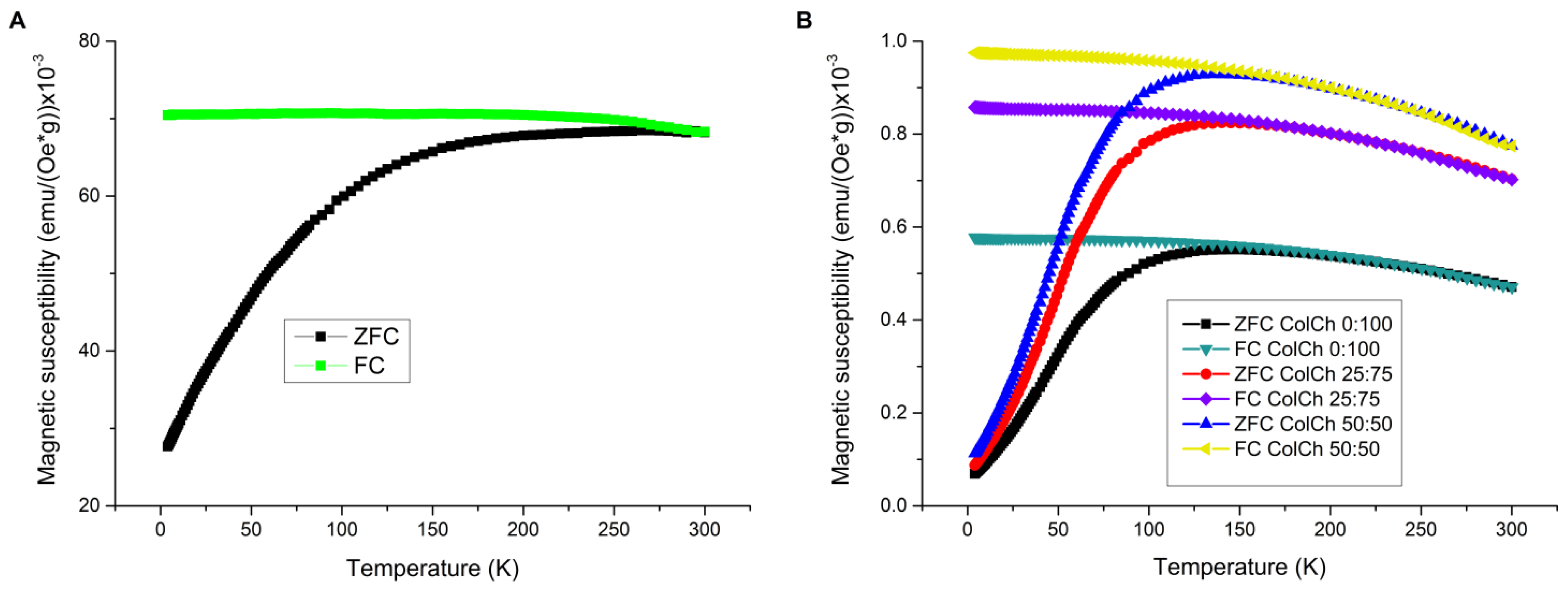 Materials 14 07652 g005 550