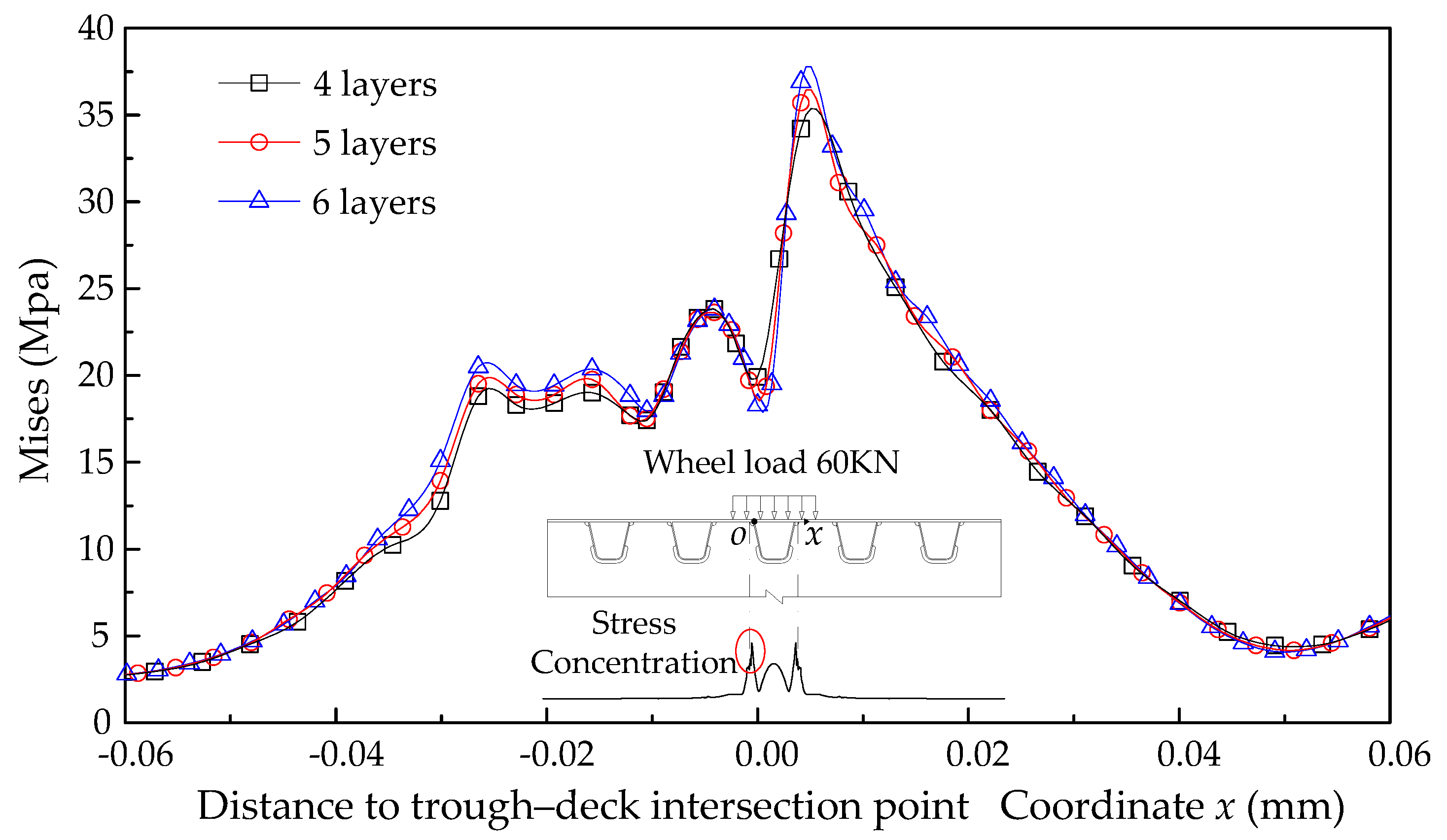 Materials 14 07653 g005 550
