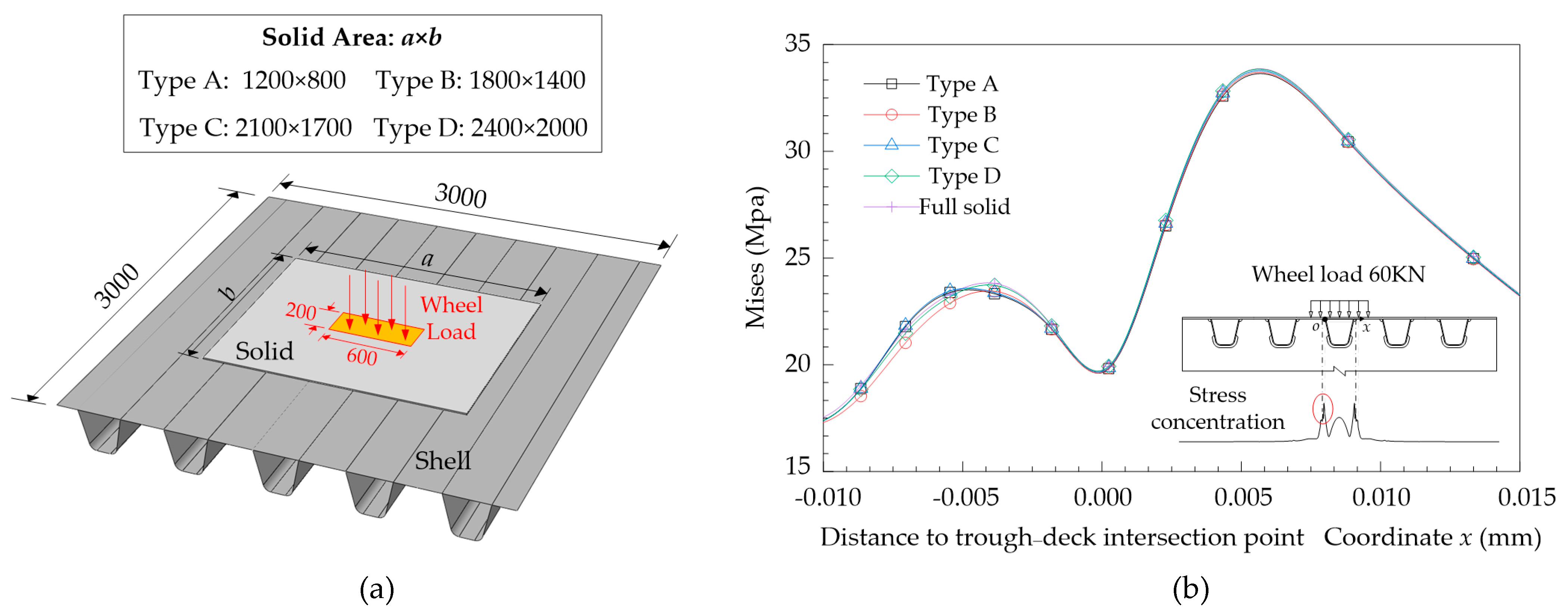 Materials 14 07653 g006 550
