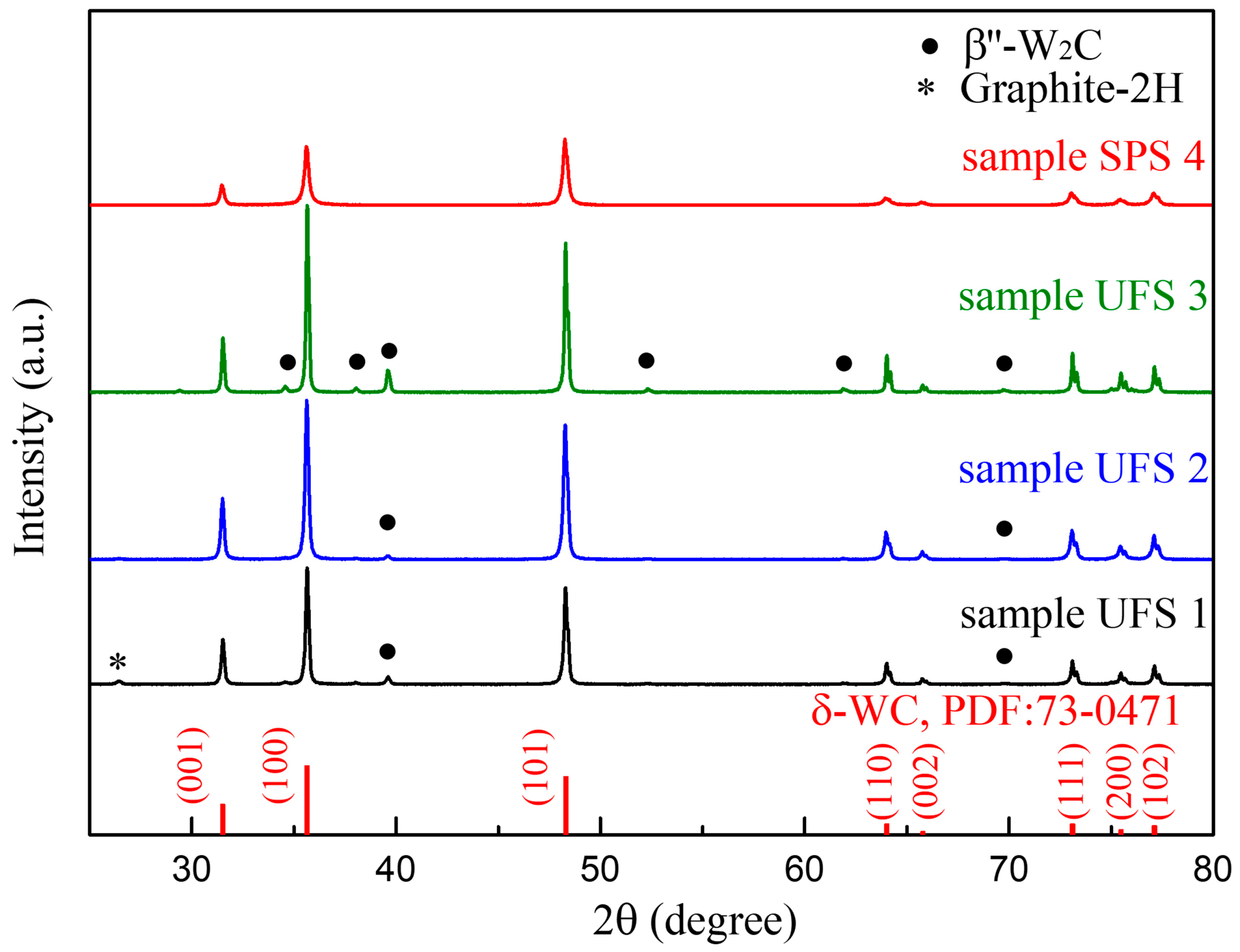 Materials 14 07655 g006 Materials 14 07655 g006