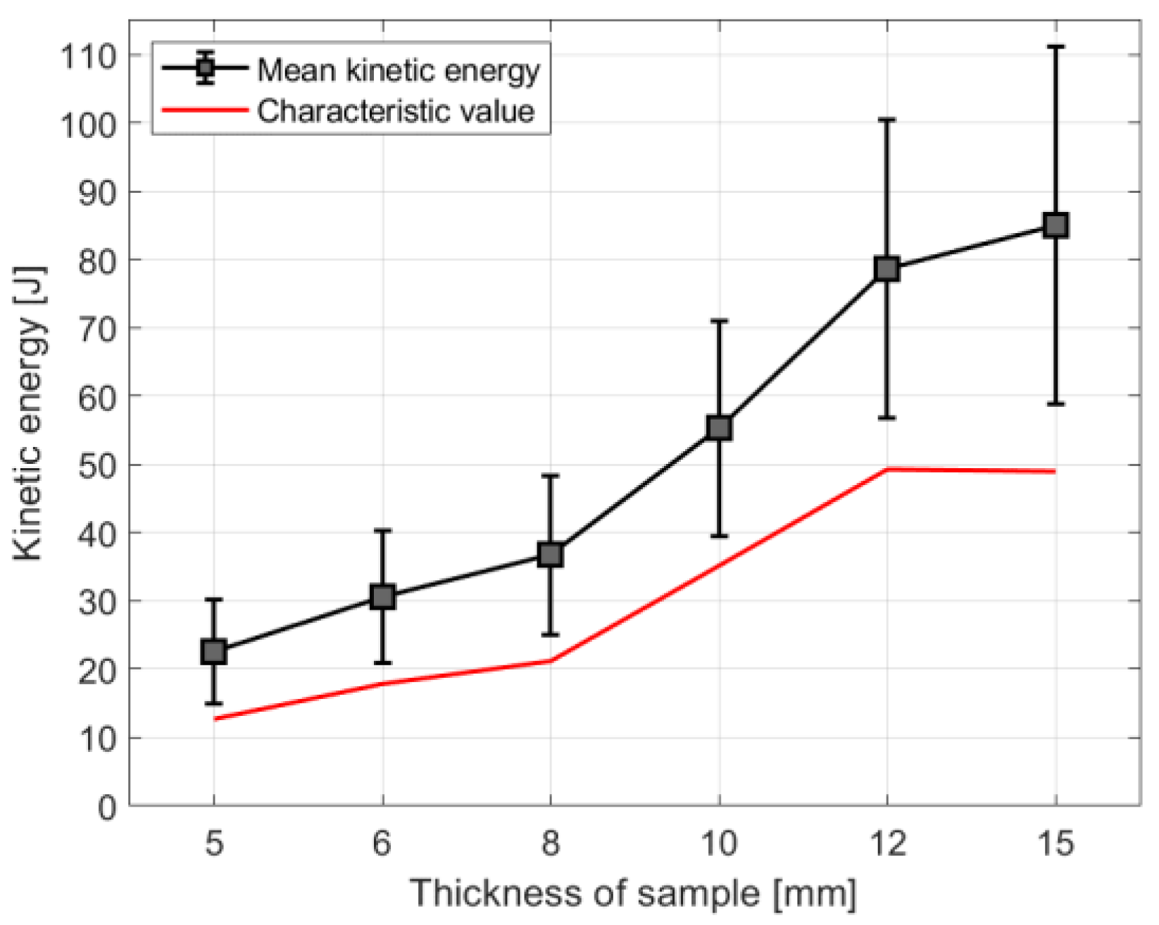 Materials 14 07658 g003 Materials 14 07658 g003