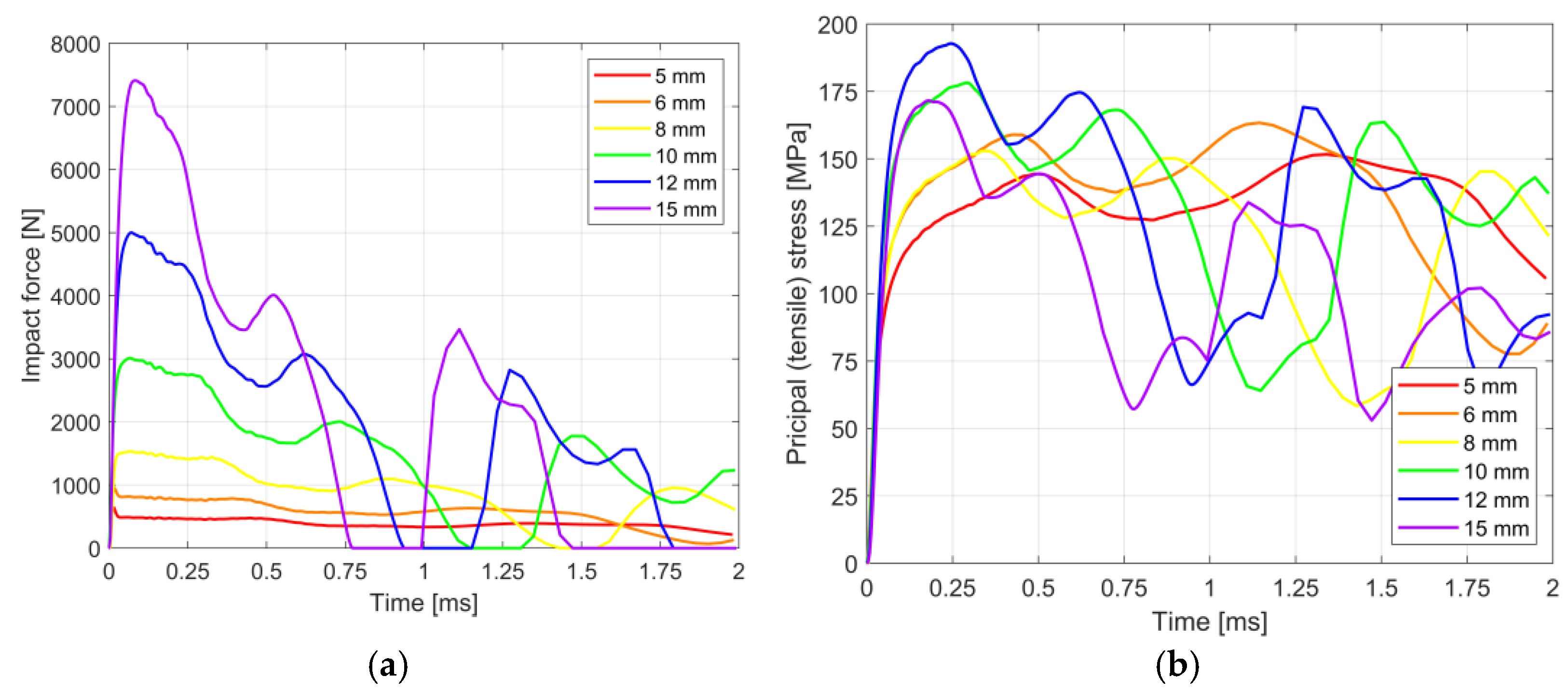 Materials 14 07658 g005 Materials 14 07658 g005