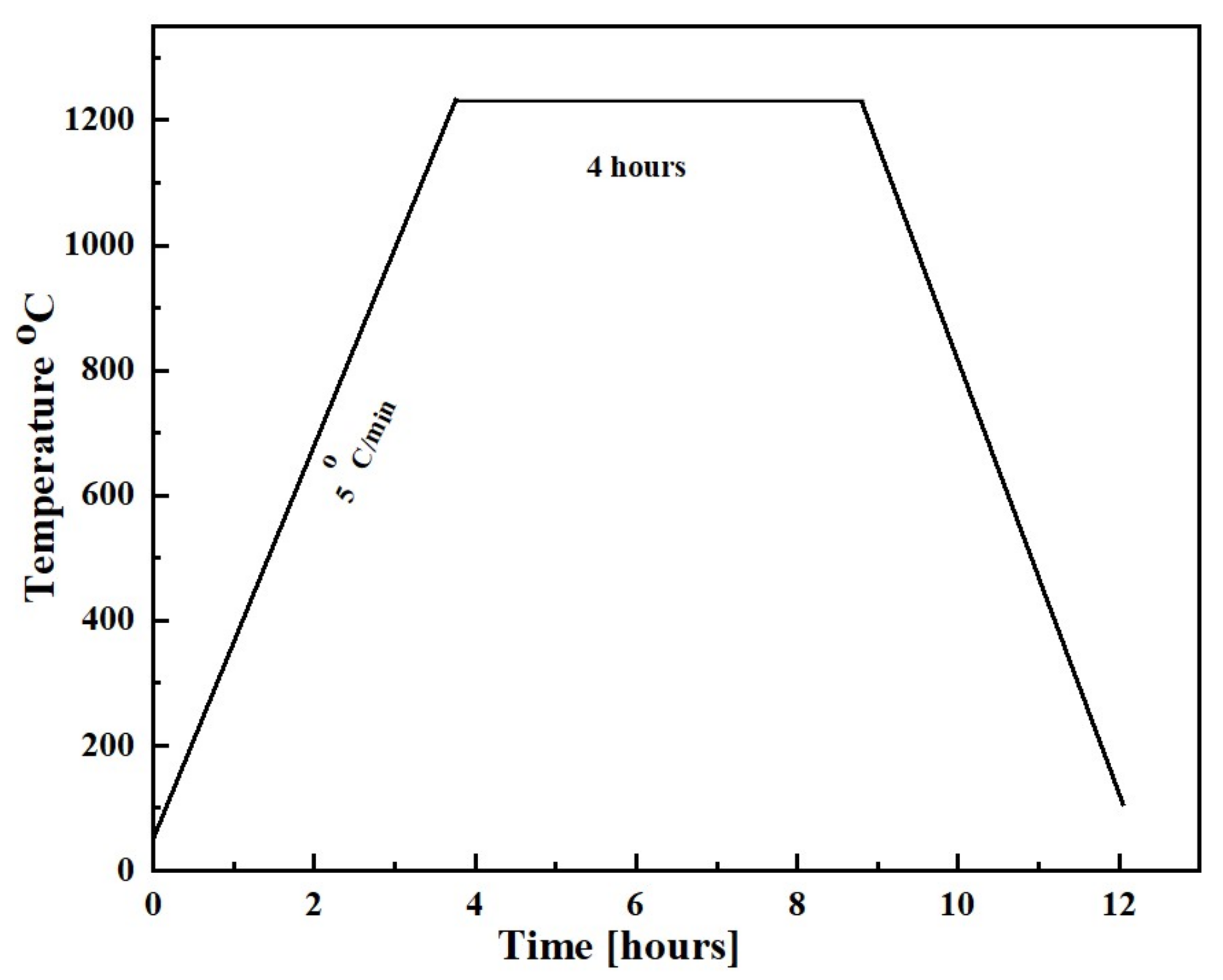 Materials 14 07660 g002 550
