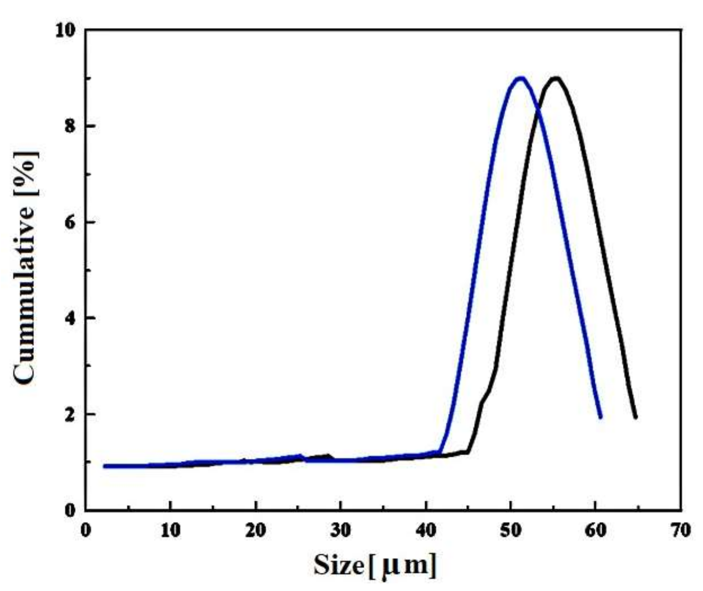 Materials 14 07660 g004 550